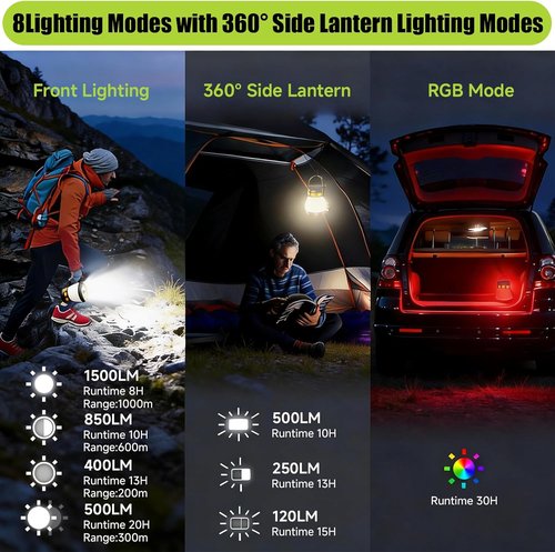 **Skiennix LED Camping Lantern - 1500 Lumens Rechargeable with Solar Panel & 8 Light Modes | Waterproof Design**