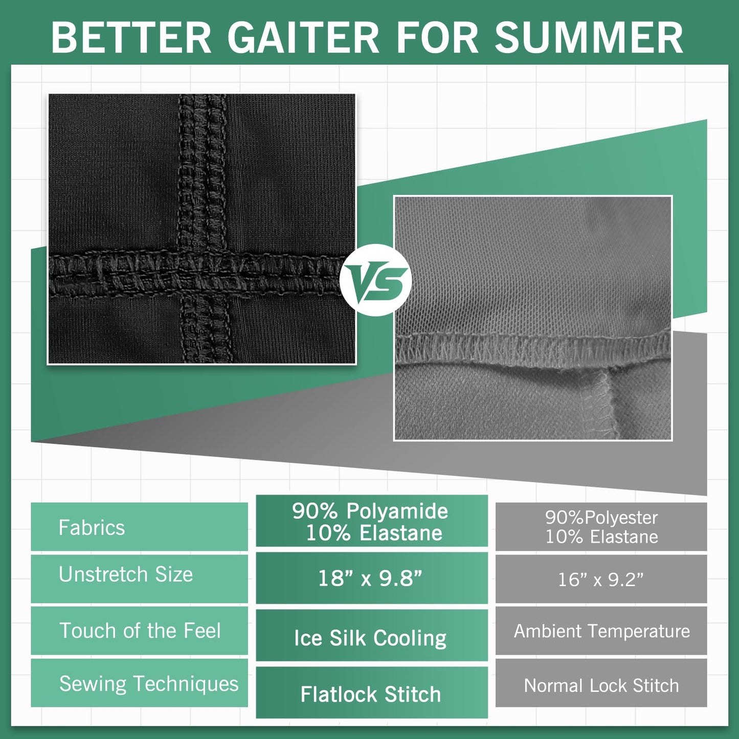 Cooling Neck Gaiter, Summer UV Face Mask Dust Balaclava, Neck Gator Bandana Face Cover for Sun Protection for Men Women Outdoor