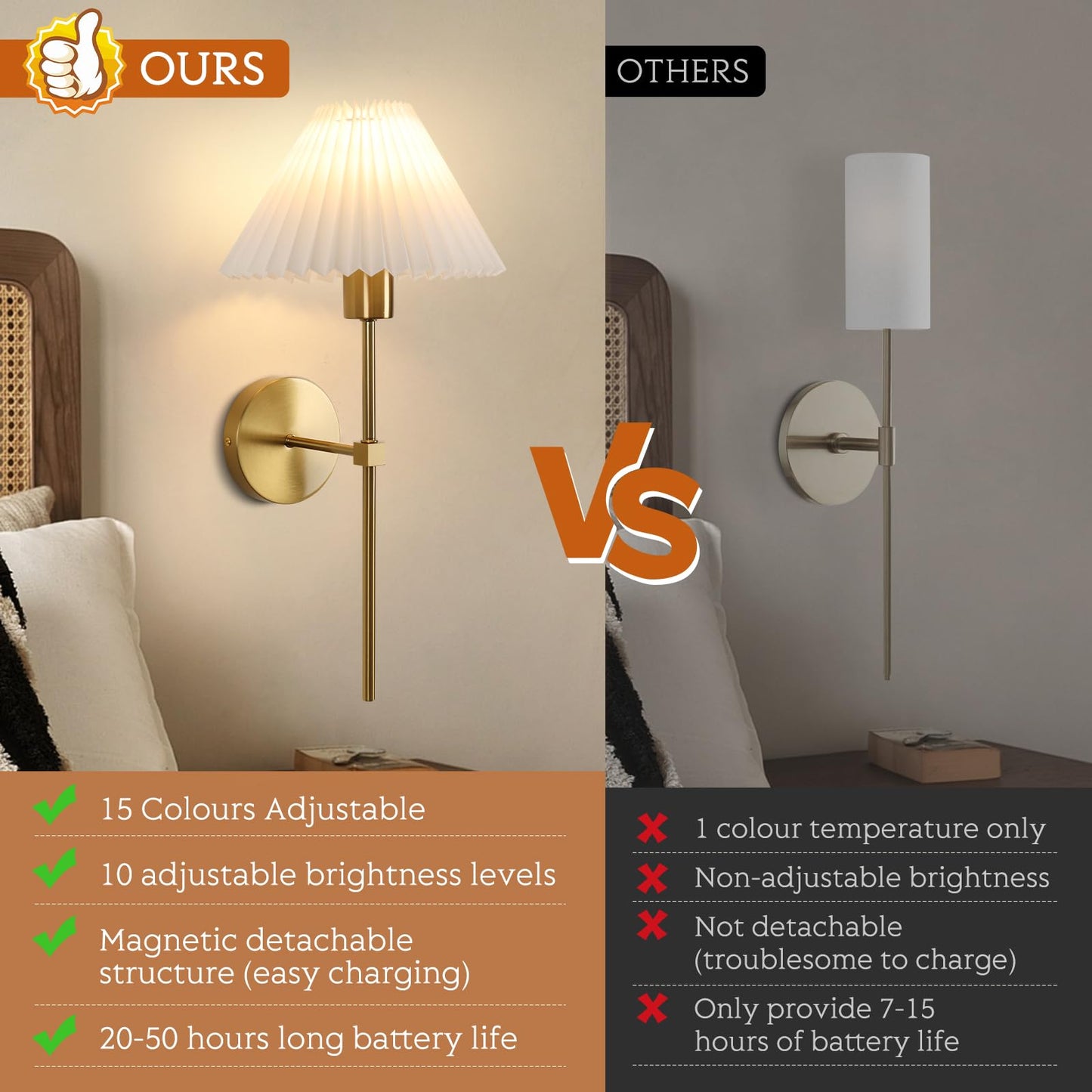 Wireless Wall Sconce Sets of 2, Pleated Shades Rechargeable Battery Operated Wall Sconce, Retro Industrial Gold Wall Lights Bathroom Vanity Sconces, Wall Mounted Lamps for Bedroom Living Room Kitchen