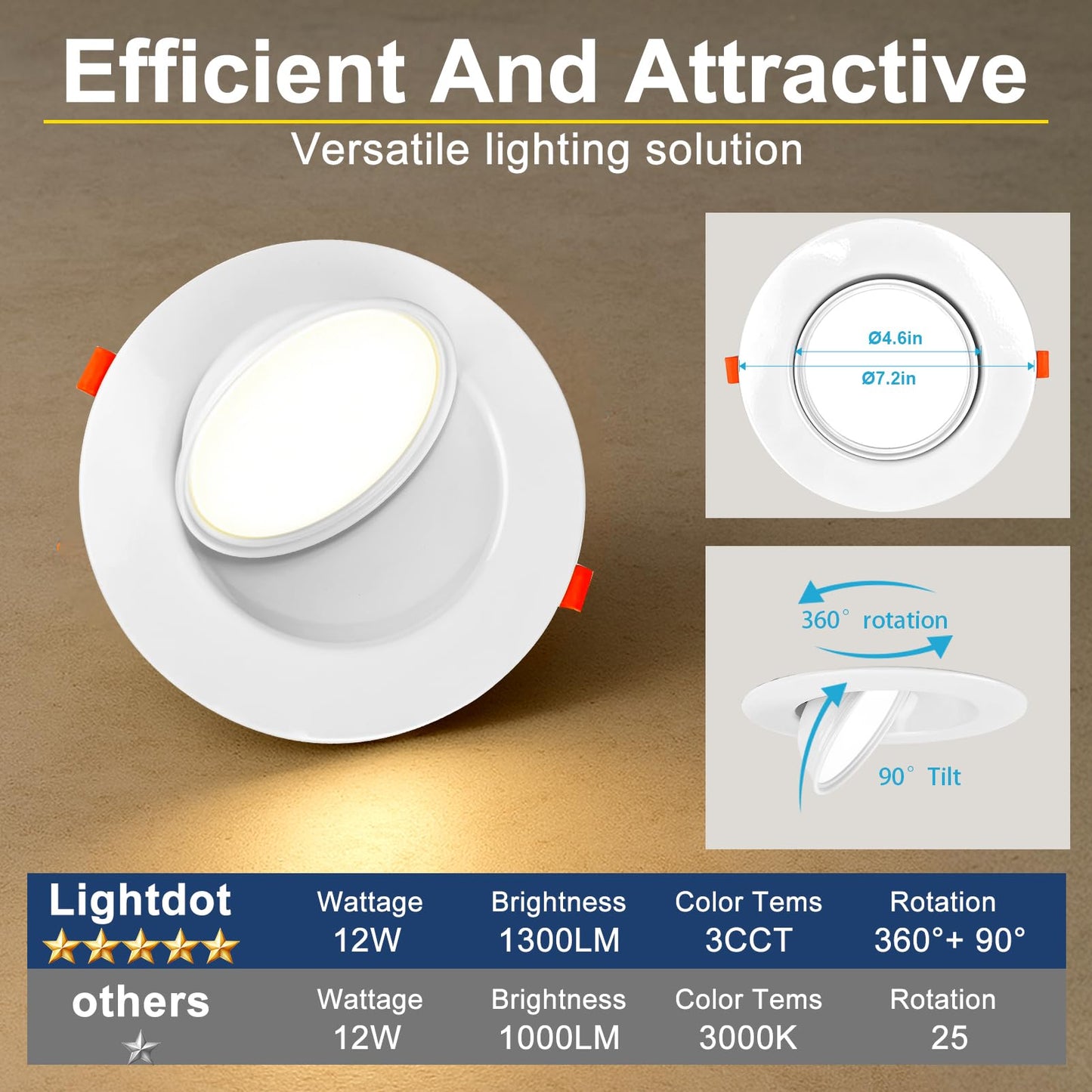 Lightdot 6 Pack 6 Inch LED Gimbal Recessed Lighting, 360°+90° Adjustable, 3CCT Selectable & Dimmable (5%-100%), 1300LM Ultra Bright Canless Downlight, ETL/FCC Certified for Living Room/Kitchen-White