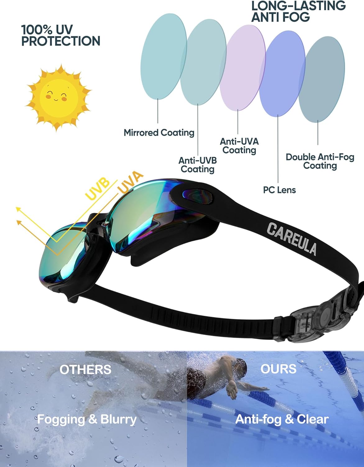 Skiennix Kids Swim Goggles - Anti-Fog Pool Goggles for Ages 3-14 | 2-Pack for Boys & Girls