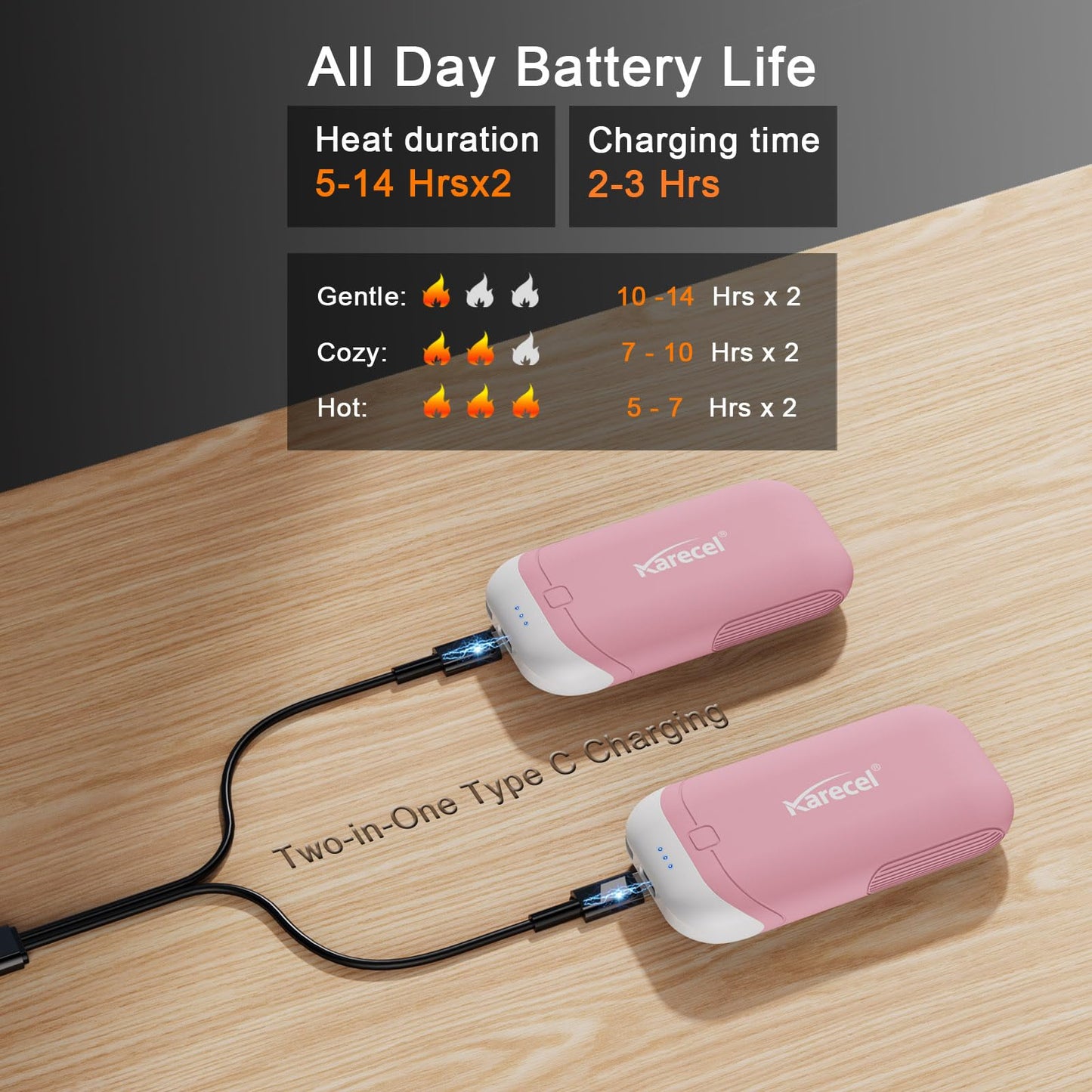 Karecel Heat-Conducting Silicone Rechargeable Hand Warmers 2 Pack, 10,000mAh Double-Sided Heating Electric Hand Warmers, Portable Pocket Heated Handwarmers, Hunting Essentials, Men Women Gifts