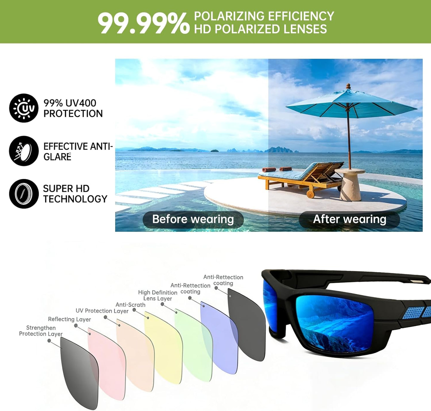 Polarized Sports Sunglasses - UV400 Protection | Wrap-Around Design for Men - Ideal for Running, Fishing, Cycling, and Driving