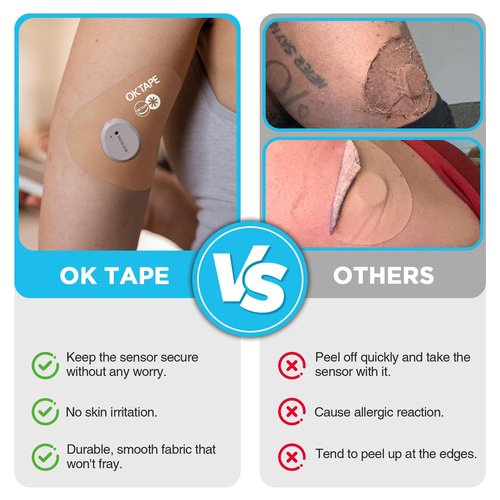 OK TAPE 15Pcs Over Patches for Omnipod 5, Waterproof & Hypoallergenic Adhesive, Pre-Cut Cover Patches, Stay Secure for 10-14 Days, Soft, Breathable Tape