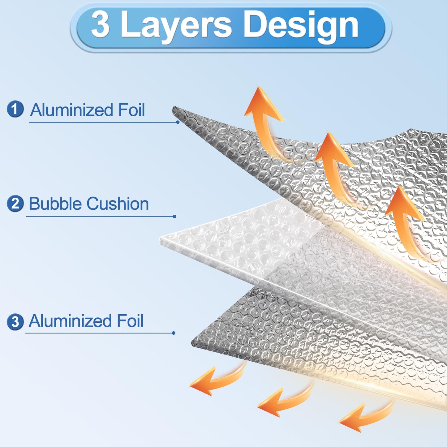 ToLanbbt Reflective Insulation Roll, 47IN x 10FT Double Bubble Wrap Insulation Sheet, 3MM Reflective Aluminum Foil Thermal Shield Radiant Barrier with 60 Pcs Adhesive Tapes for Window RV Attic Wall