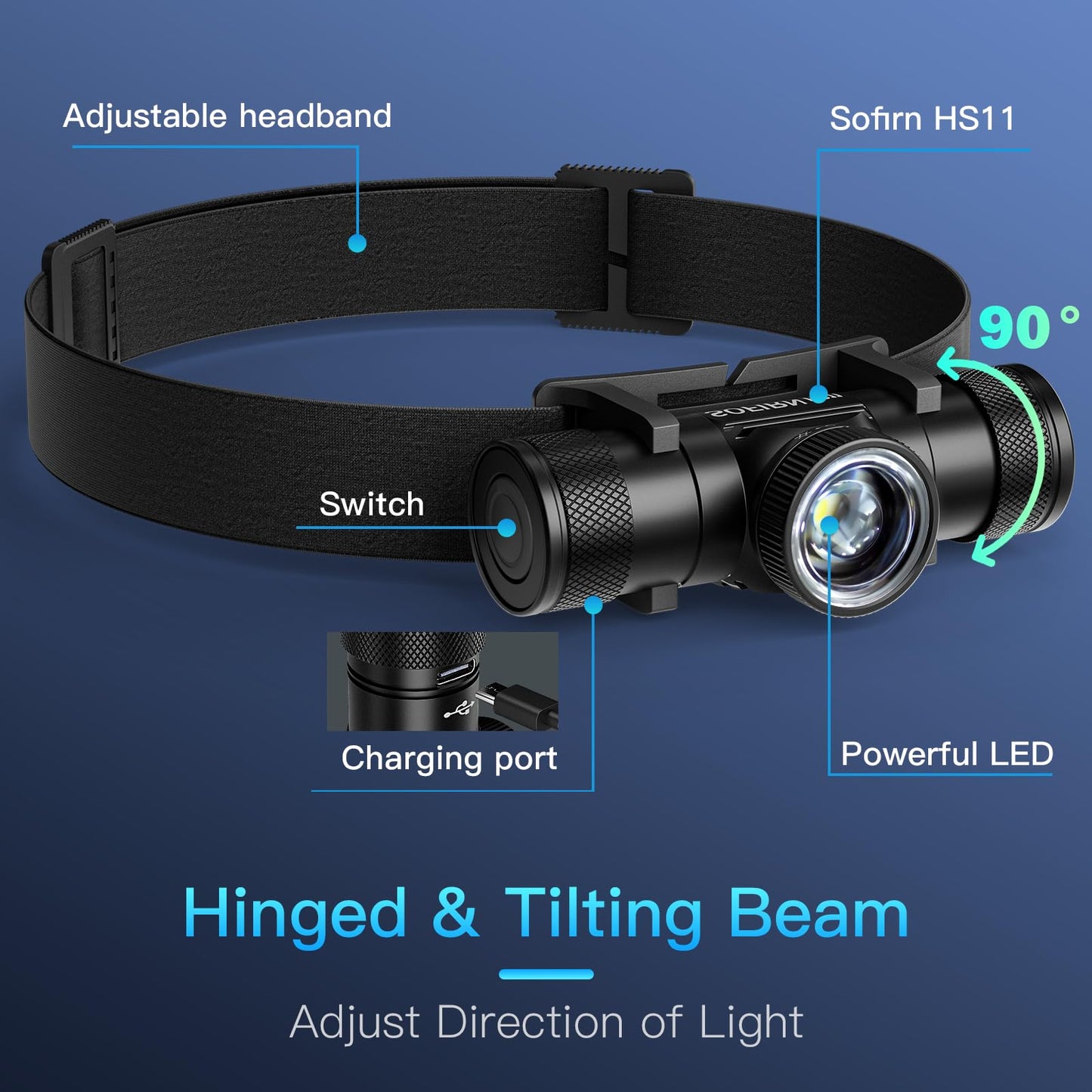 LED Headlamp Rechargeable - Zoomable Headlamps for Adults Rechargeable, Sofirn HS11 Head Lamp Battery Powered 630 Lumens, Headlight with Floodlight Spotlight, Headlamp for Camping Cycling Running