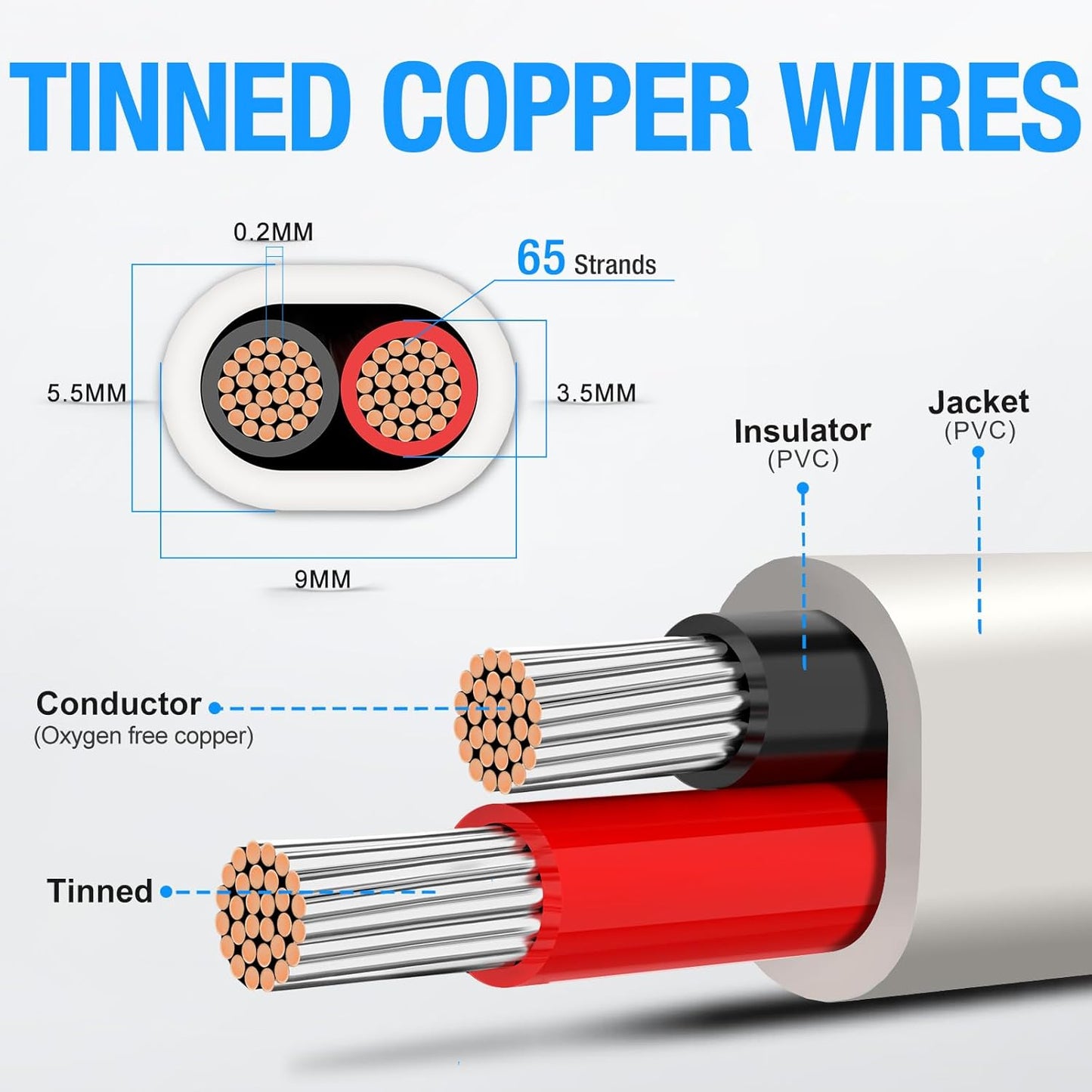 NAOEVO 14 AWG Marine Wire - Waterproof Tinned Copper Electrical Cable for Boats, RVs & Solar (30FT)