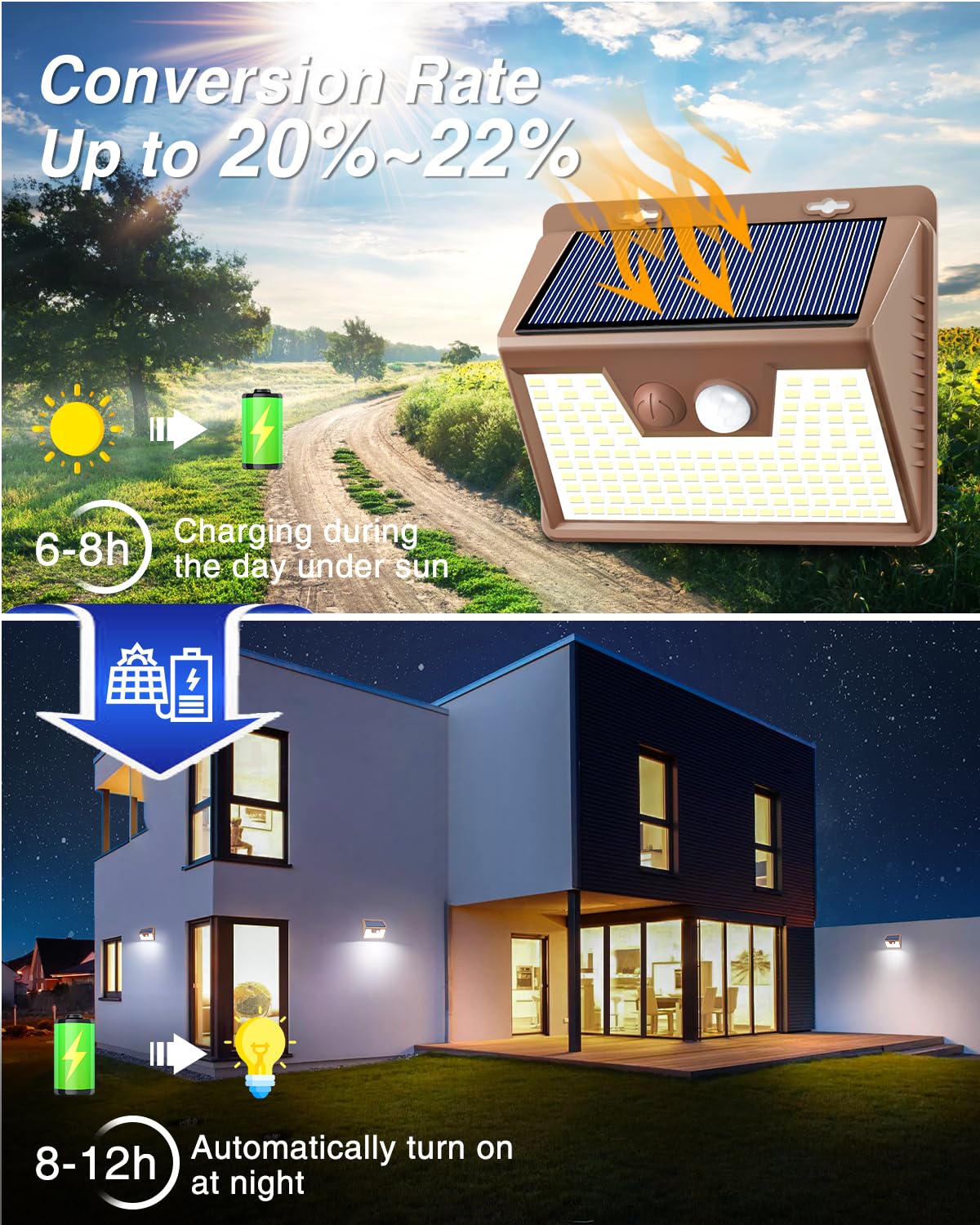 Peasur 2 Pack Solar Lights for Outside, Motion Sensor Outdoor Lights, 140LED Solar Security Lights 3 Working Modes, Solar Lights Outdoor Waterproof for Outside Garden Yard Fence (Brown Frame)