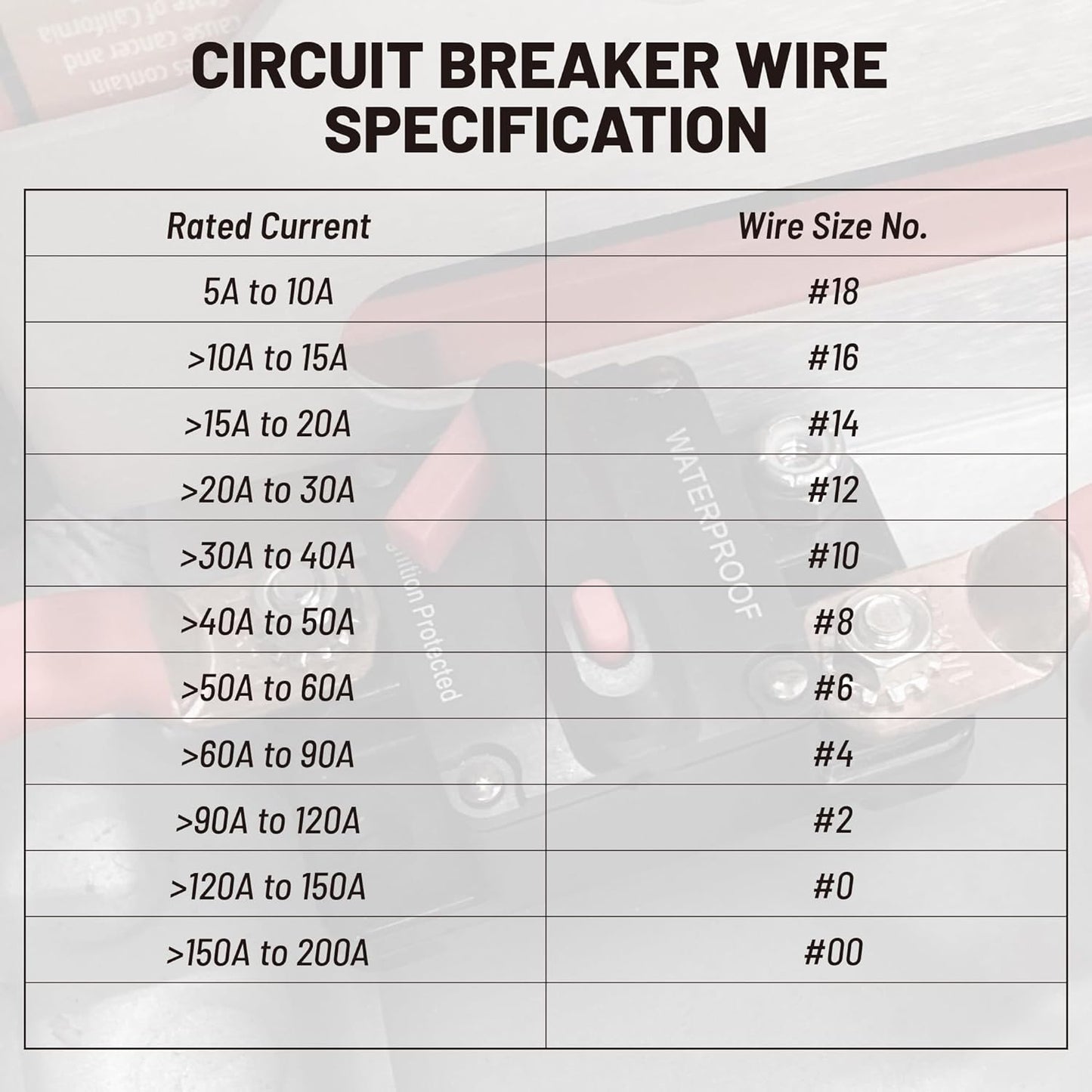 RED WOLF Waterproof 100Amp Circuit Breaker - Manual Reset Switch for Marine & ATV Battery Systems 12V-48V DC