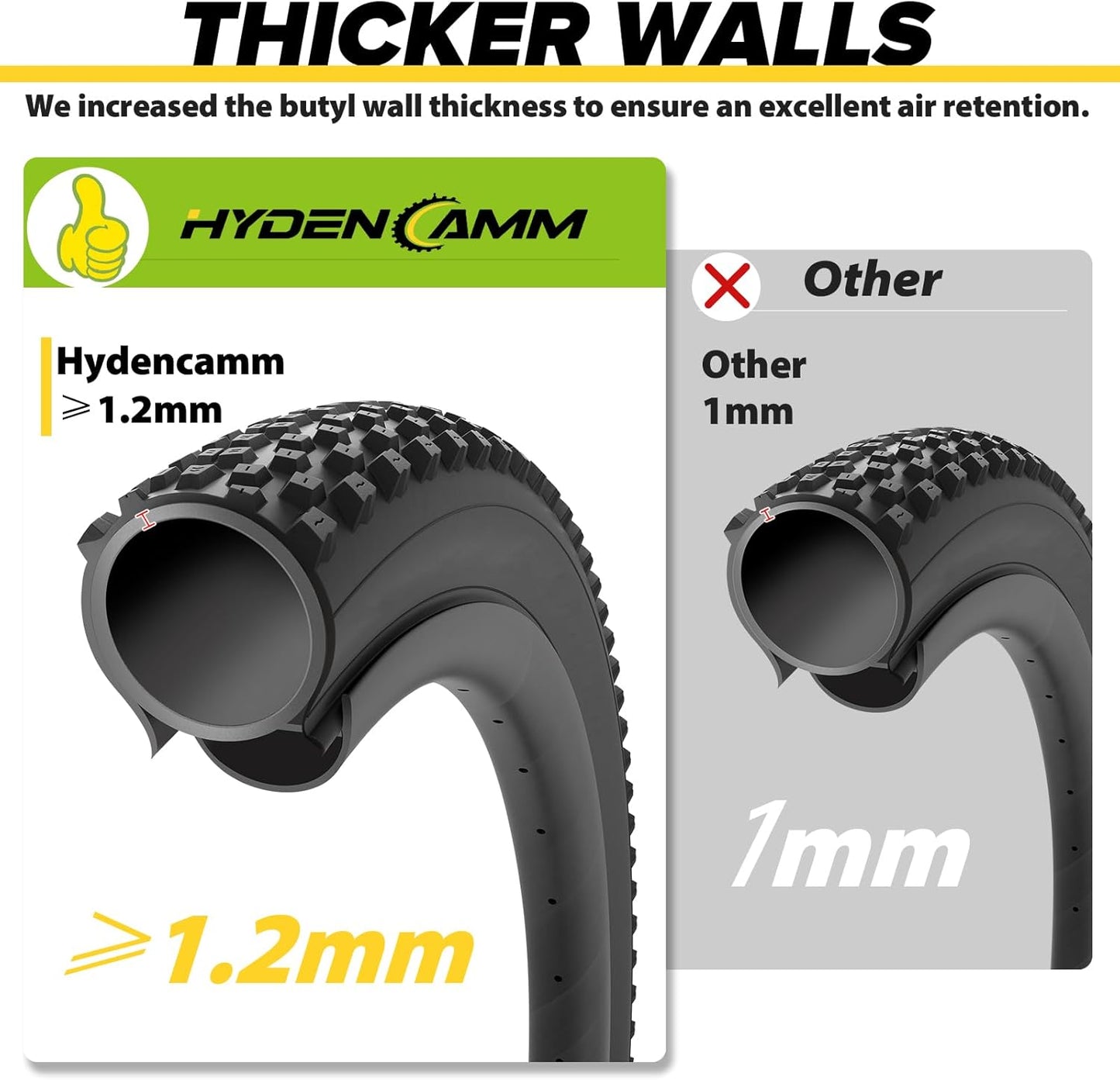 Skiennix Bike Inner Tube - 20/26" Butyl Tube with 35mm AV Schrader Valve & Tire Levers | 2-Pack