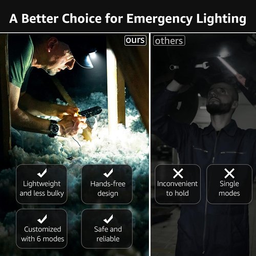 Lepro Headlamp - 2 Pack Super Bright LED Headlights with 6 Lighting Modes | Waterproof & Lightweight for Camping, Running, Cycling