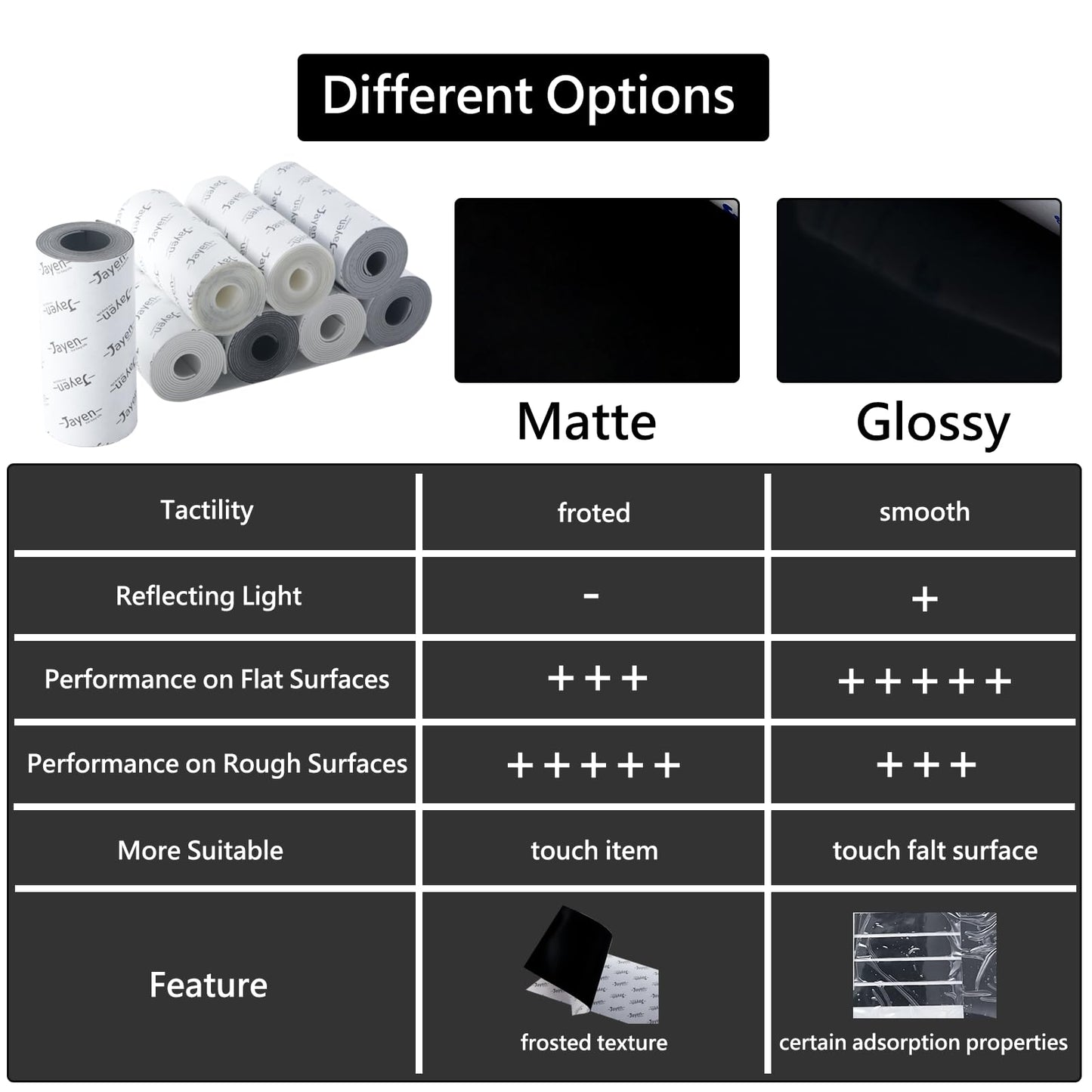 Non Slip Self Adhesive Silicone Cuttable Furniture Pads - 5x40 inch Anti-Sliding Rubber Floor Protectors for Any Furniture and Appliances