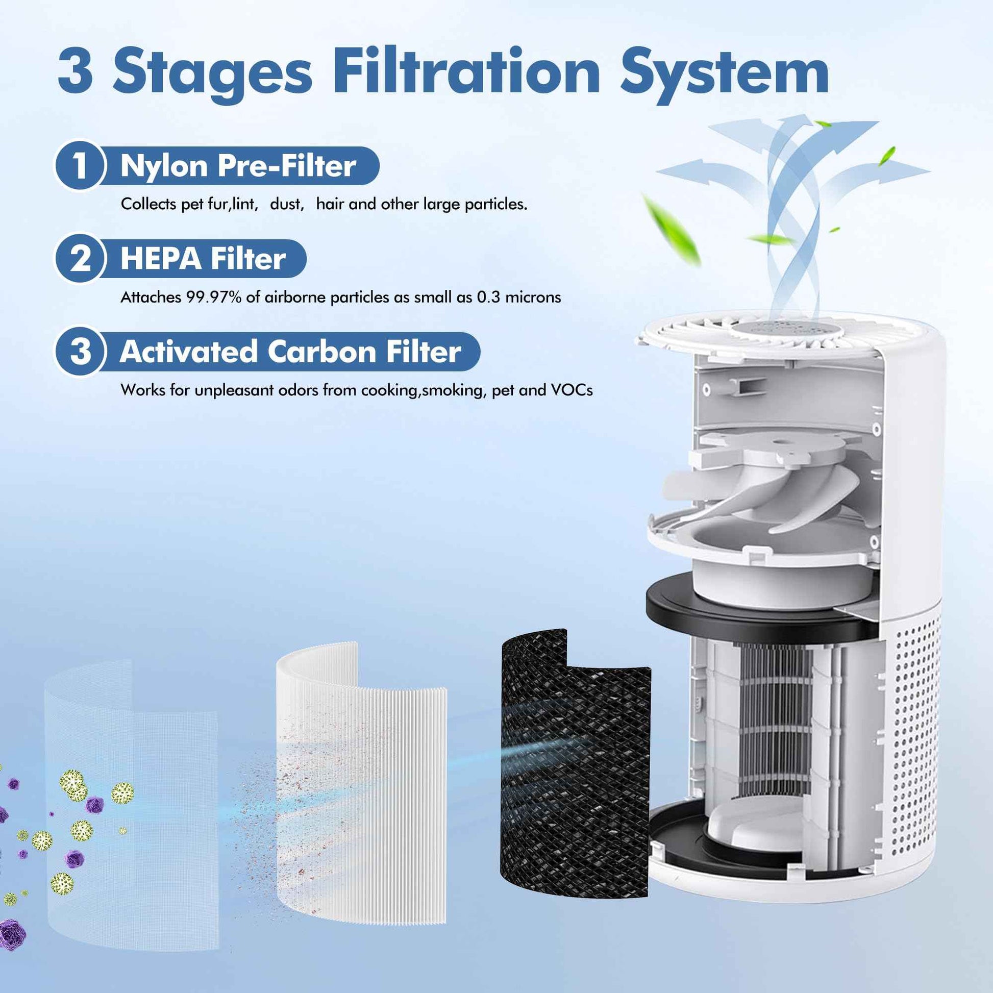 PU-P05/AC201B Replacement Filter Compatible with FULMINARE PU-P05 and Purivortex AC201B Air Purifiers, H13 True HEPA Air Filter for Home Pets Dander Dust Smoke Pollen 2pack