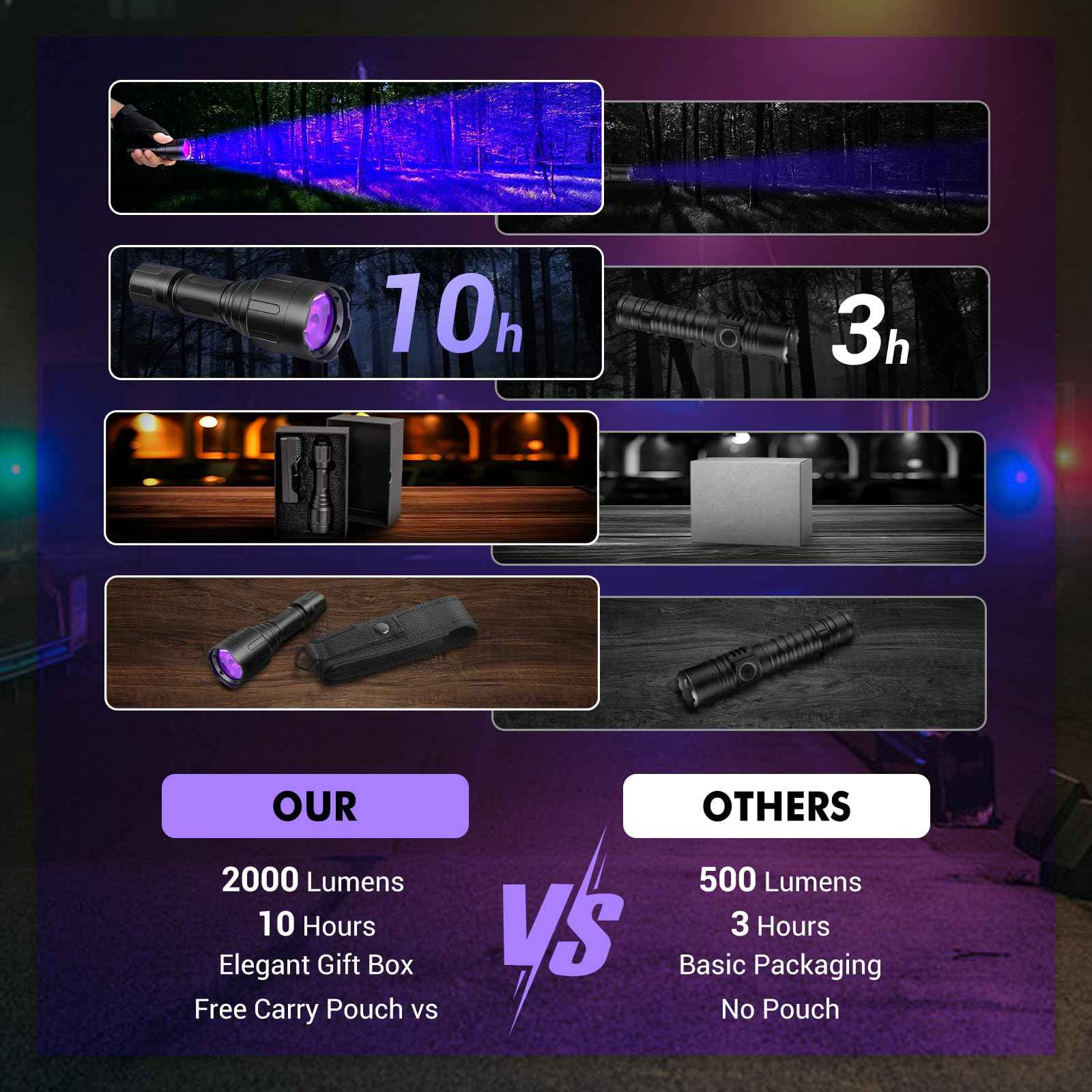 FUNANASUN Rechargeable Blood Tracking Flashlight - 2000 Lumens High Definition Flashlight, Lightweight & Durable for Night Hunting Deer, Essential Hunter Gear