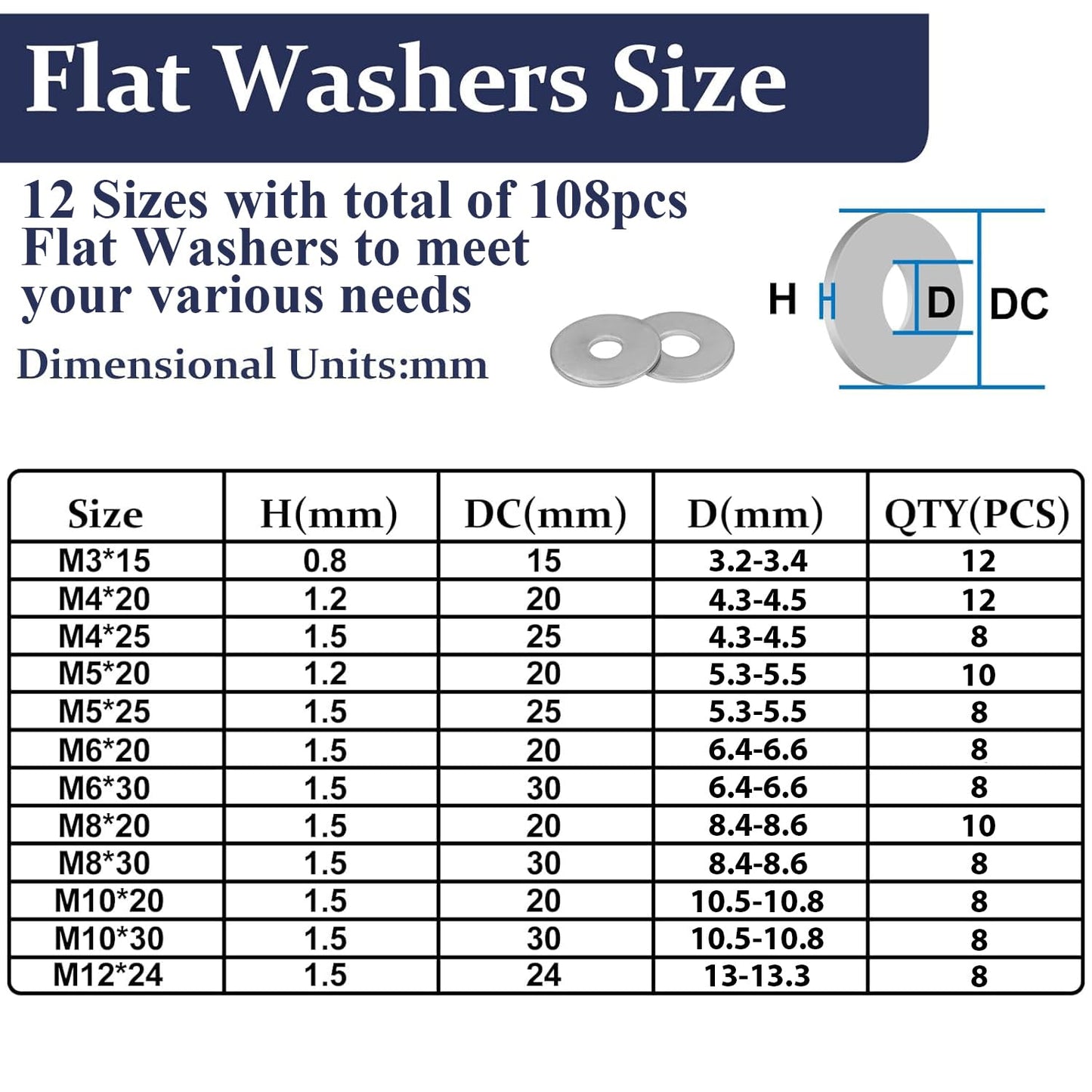 ZQZ 108Pcs Flat Washers, 304 Stainless Steel Fender Washers Assortment, 12 Different Sizes Wide Washer M3 M4 M5 M6 M8 M10 M12 Assorted Flatwashers Kit