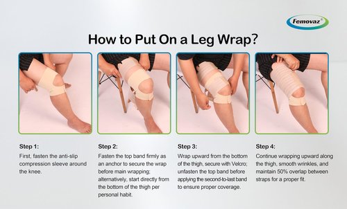 Femovaz® 1PC Thigh Compression Wrap + Compression Knee Kit | Relieves Swelling, Edema, Lipedema | Breathable | Anti-Slip | All-Day Comfort,L