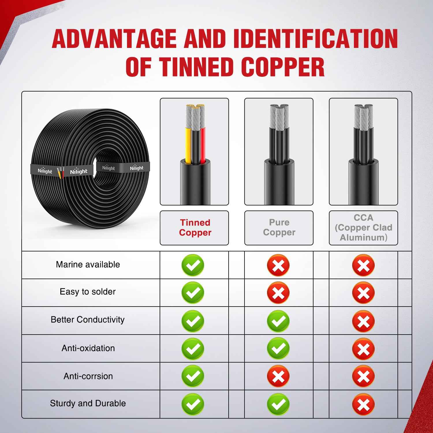 Nilight 50FT 20 Gauge 3 Conductor Electrical Wire Tinned Oxygen Free Copper Red Black Yellow 3 Wires Parallel 600V DC Flexible PVC Case Extension Cords for LED Strips Lamps Lighting