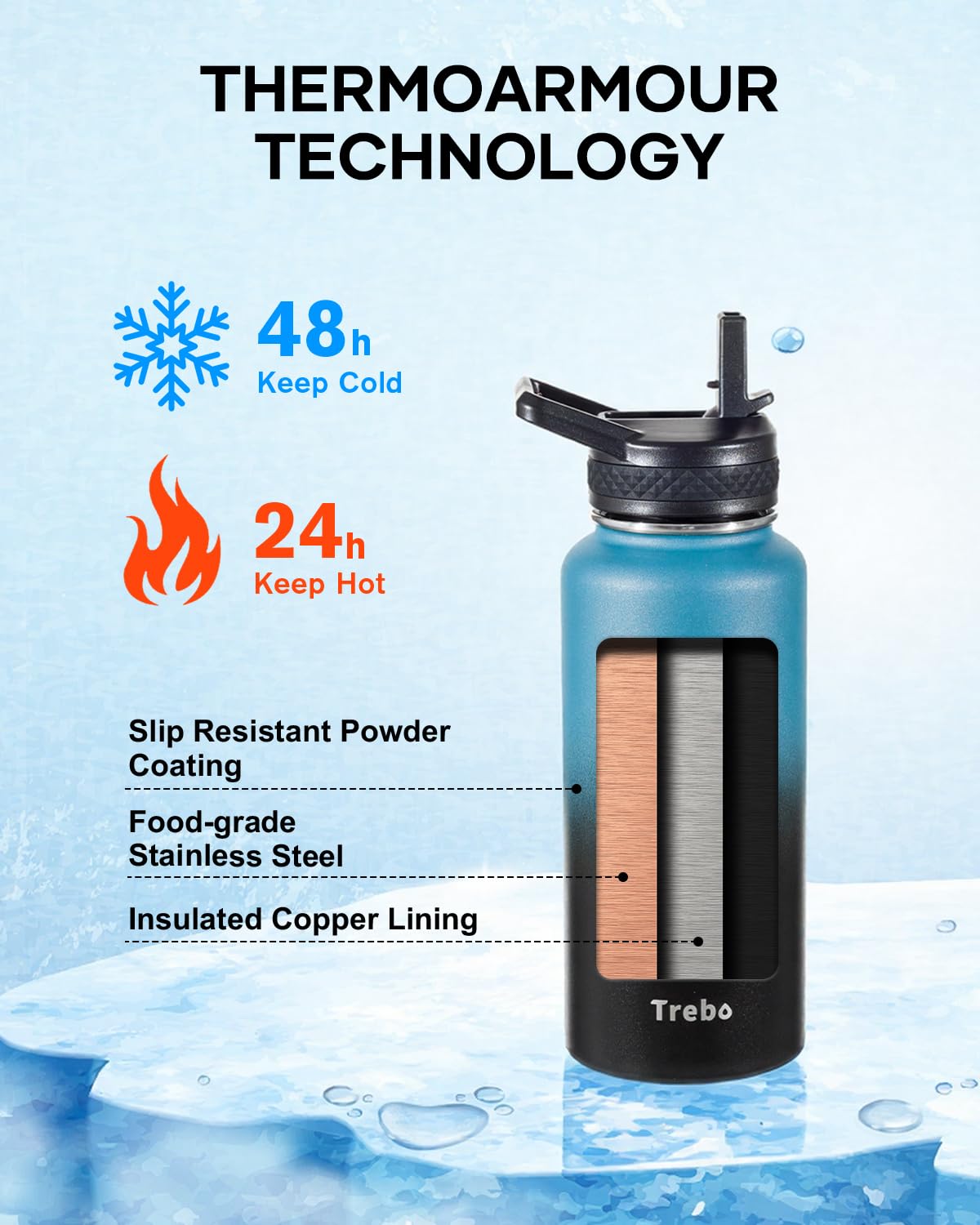 Trebo 32oz Water Bottle Insulated with Lid and Straw,Triple Wall Vacuum Stainless Steel Metal Tumbler Sports Flask with Paracord Handle, Keep Cold 48 Hours Water Cup with 3 Lids, Indigo/Black