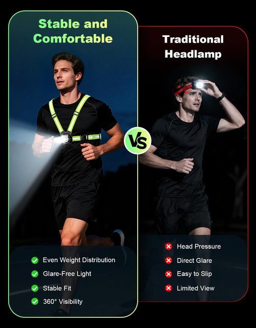 ISEYOU Running Lights for Runners, 500 Lumens Running Light with 45° Adjustable Tilt, 360° Reflective Vest & IPX4 Waterproof Rechargeable Light Up Gear for Night Walking/Cycling/Jogging/Hiking