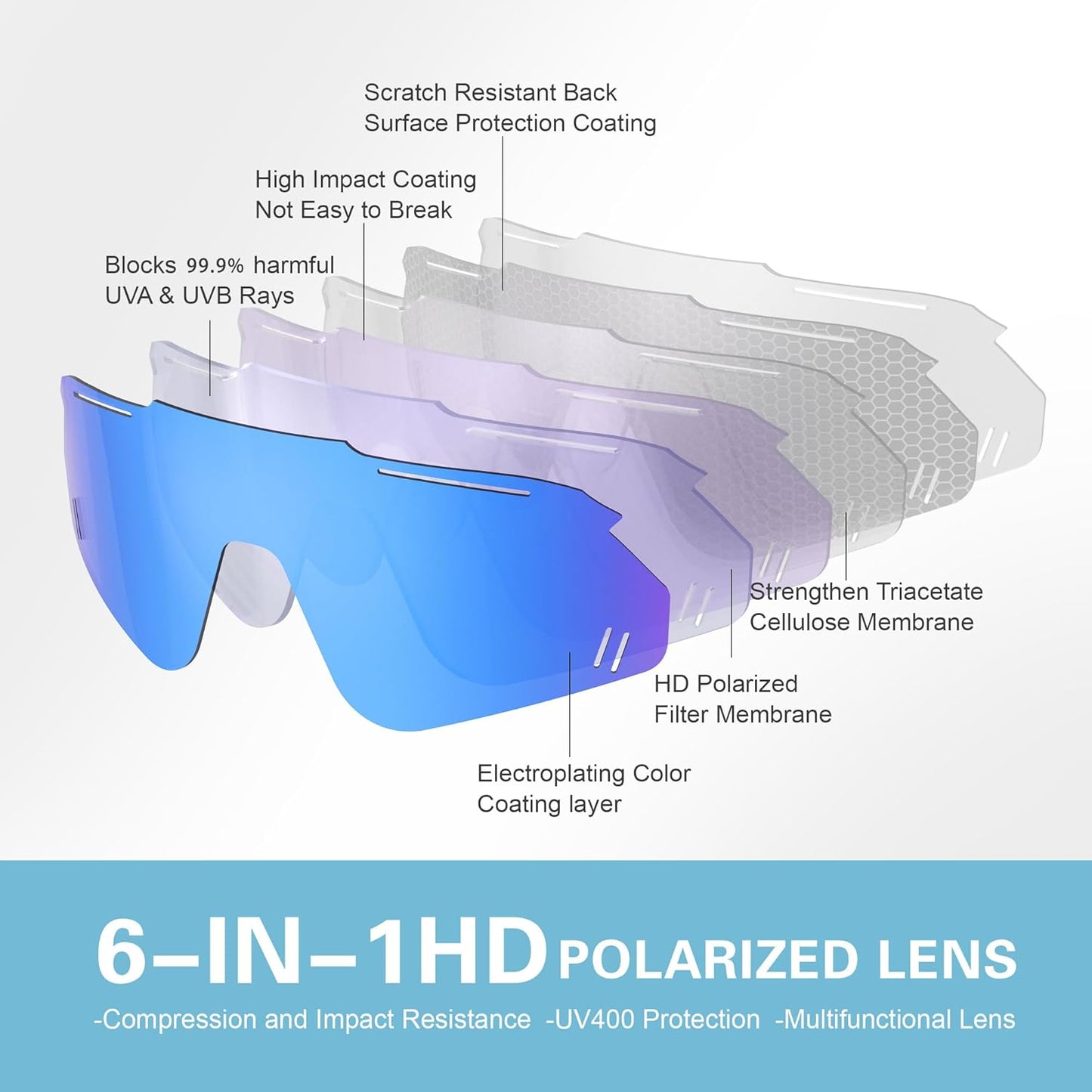 Suoso Kids Polarized Sports Sunglasses - Lightweight TR90 Baseball & Cycling Glasses for Ages 6-12