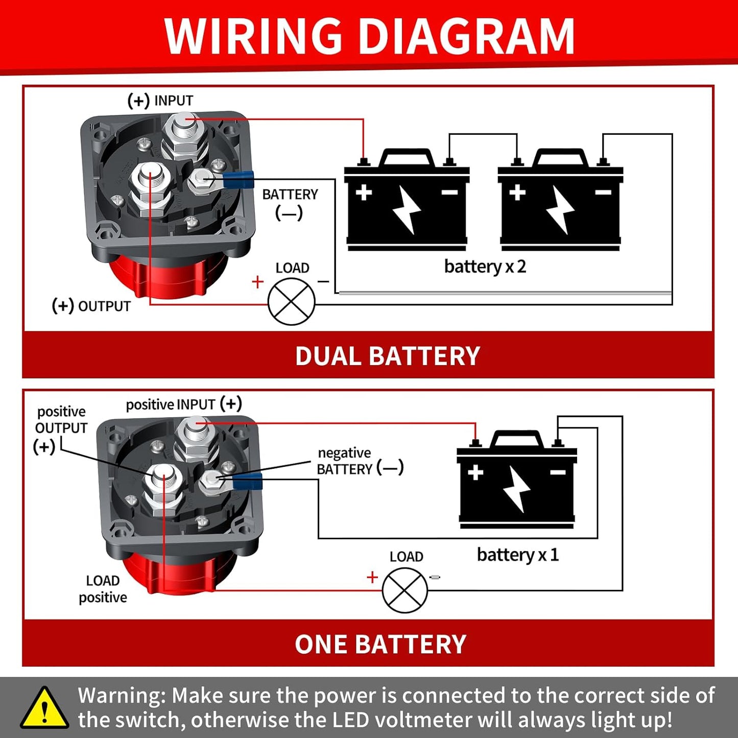 AWBLIN Battery Disconnect Switch - Upgrade with Voltmeter for Marine, Car, Truck, RV | DC 5-60V Isolator