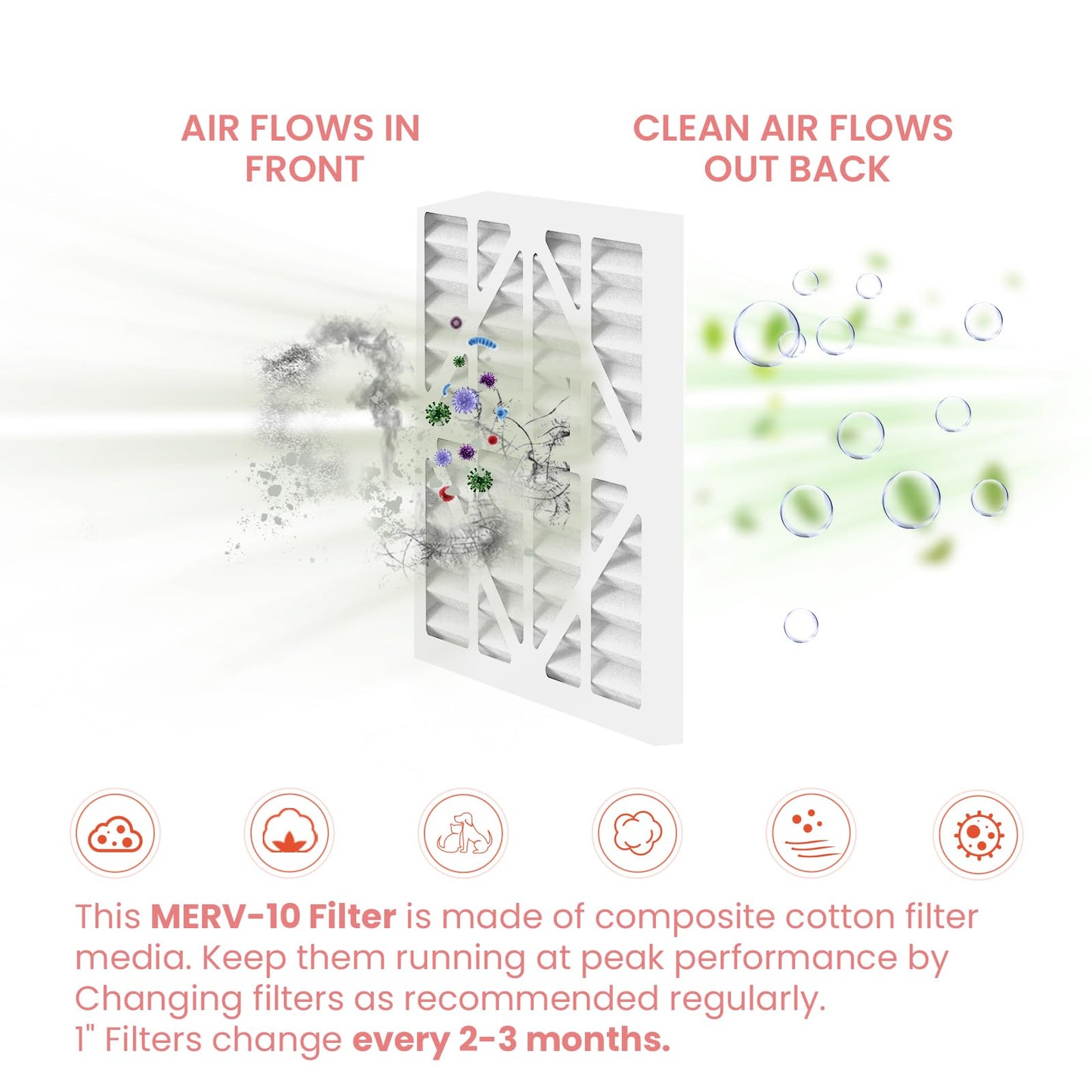 Abestorm MERV-10 Filter Replacement Set Replacement Filters for Filterair HEPA 550 Air Scrubber (5Pack)