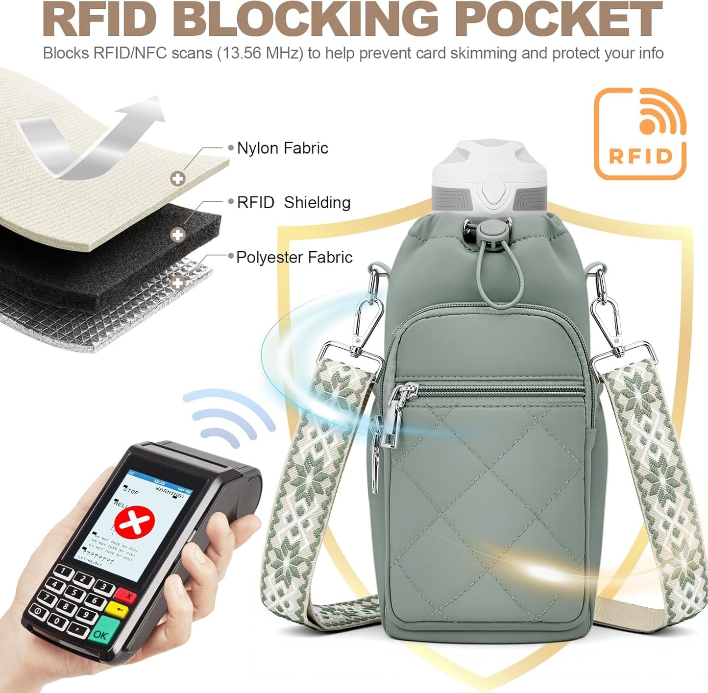 SYTRAH Water Bottle Carrier Bag - 40oz Purse with Strap & Phone Pocket for Hiking & Walking