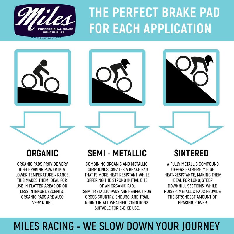 Miles Racing Brake Pads for SRAM Disc Brakes, Blue, Road, MTB, E-MTB, E-Road, E-Bike, Touring Cycle, Semi-Metallic - XC, Enduro, Trail | Sintered - Freeride, Downhill, Wet | Organic - XC, Commuter