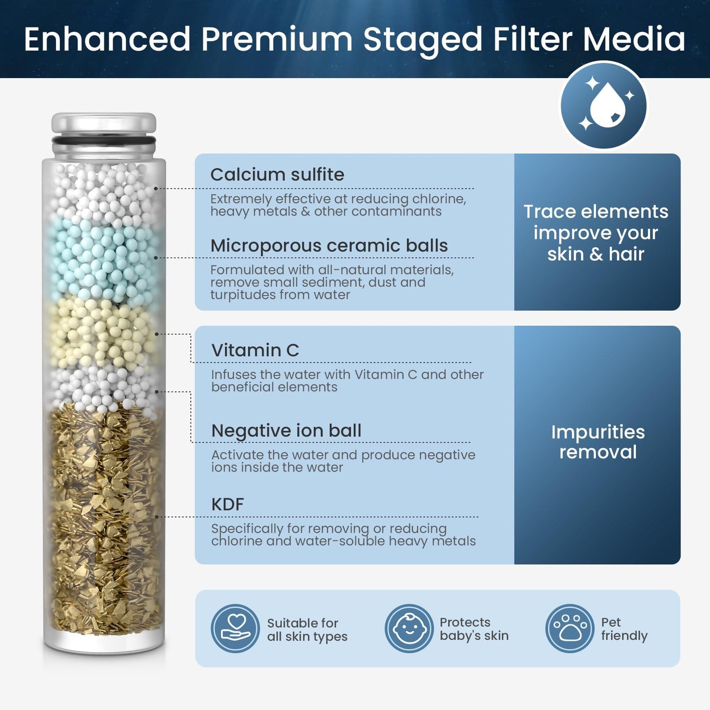 Filtered Shower Head With Handheld, High Pressure Shower Head With Filter 3-Mode, Stainless Steel Panel, Detachable Shower Heads, Water Softener Hard Water Filter Beads - Chlorine Removal