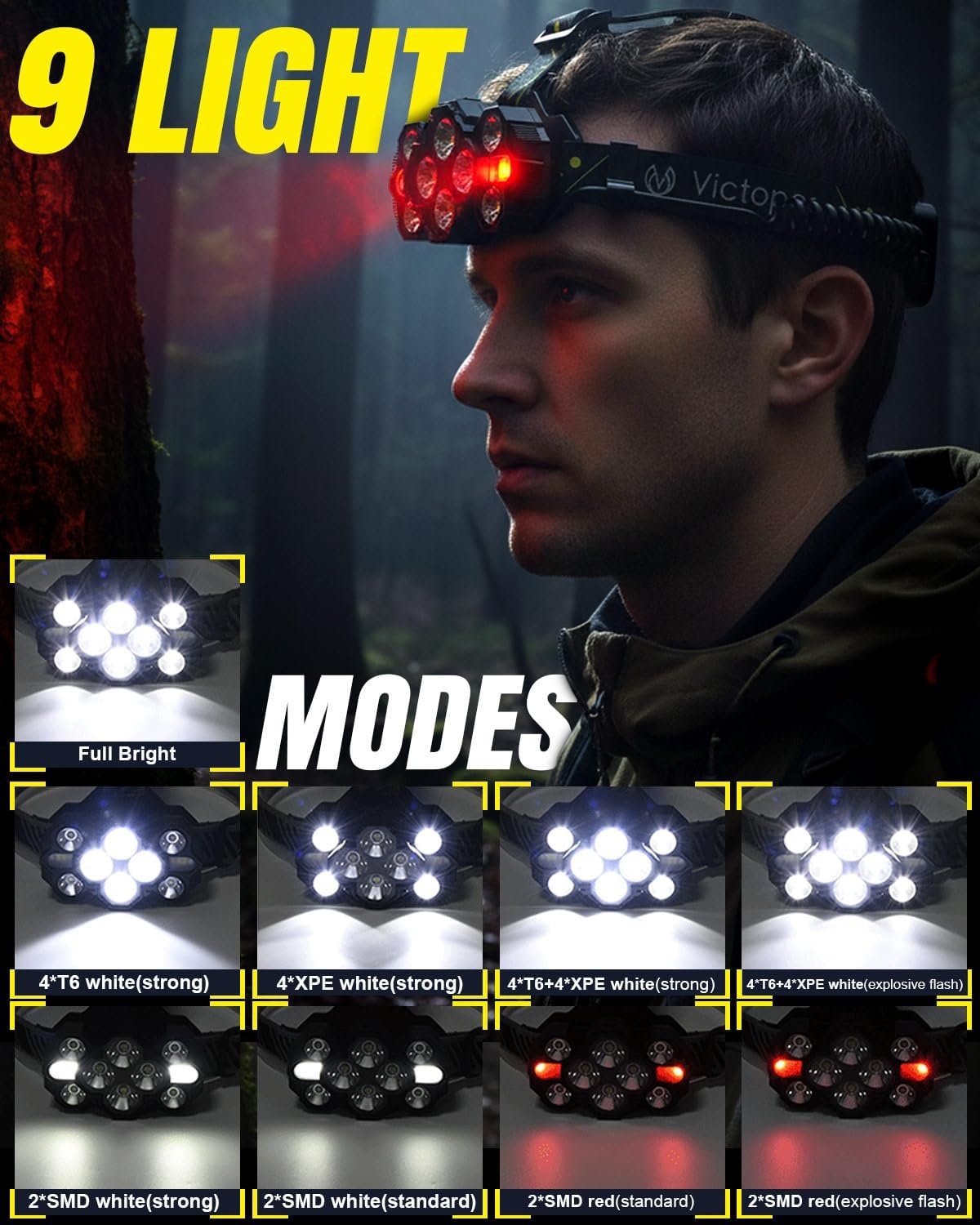 Victoper Rechargeable Headlamp - High Lumen 10 LEDs with 8+2 Modes | Waterproof for Outdoor Activities