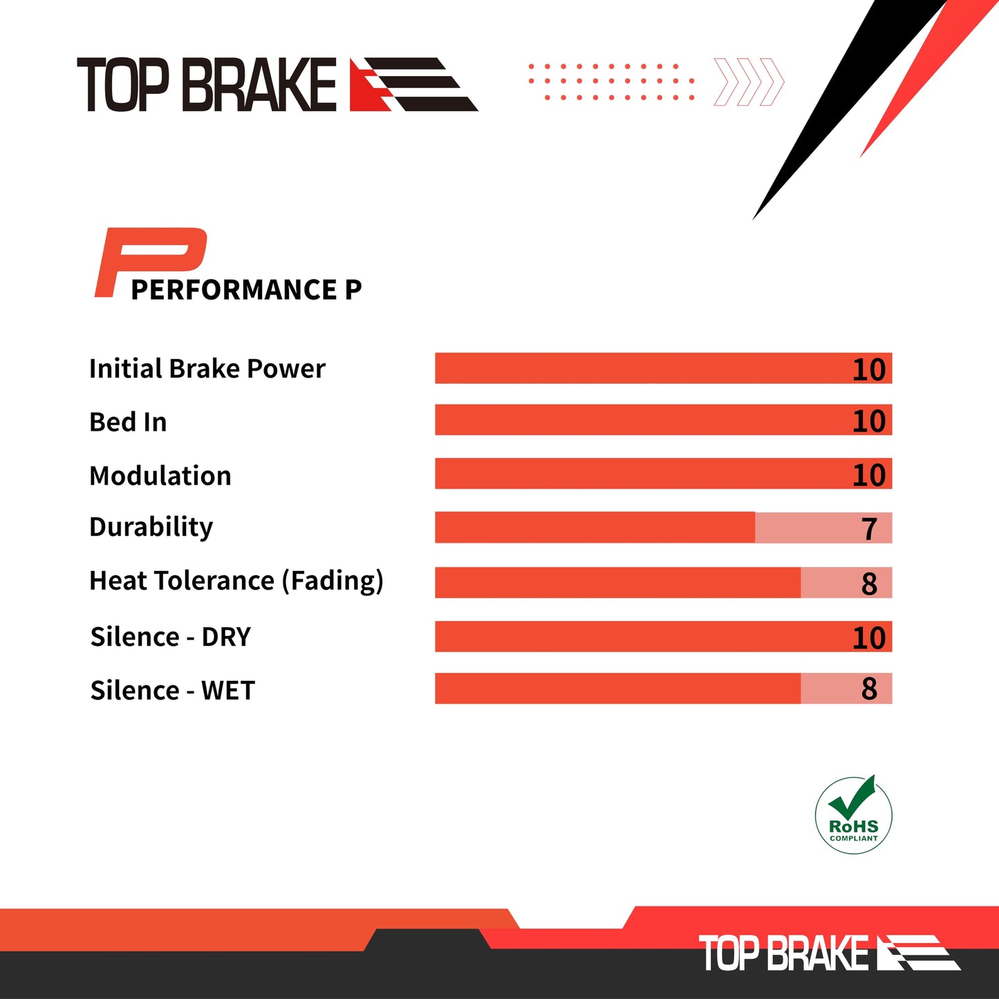 TOP BRAKE BD18 Disc Bike Brake Pads for Shimano alfine S500,S501,Deore M765, SLX M665,Saint M800,XTR M965 M975,M545 M505 M605;TRP Dash Carbon, Parabox 2011 Front