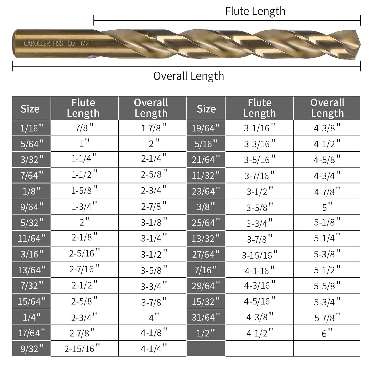 29-Piece High Speed Steel Drill Bit Set with Metal Indexed Case - 135° Tip for Wood, Plastic & Stainless Steel
