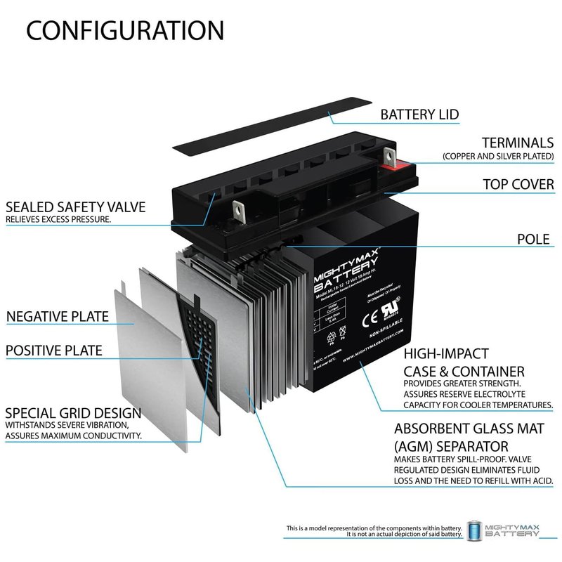 Mighty Max Battery 12V 18AH Sealed Lead Acid Battery Replacement For FM12180