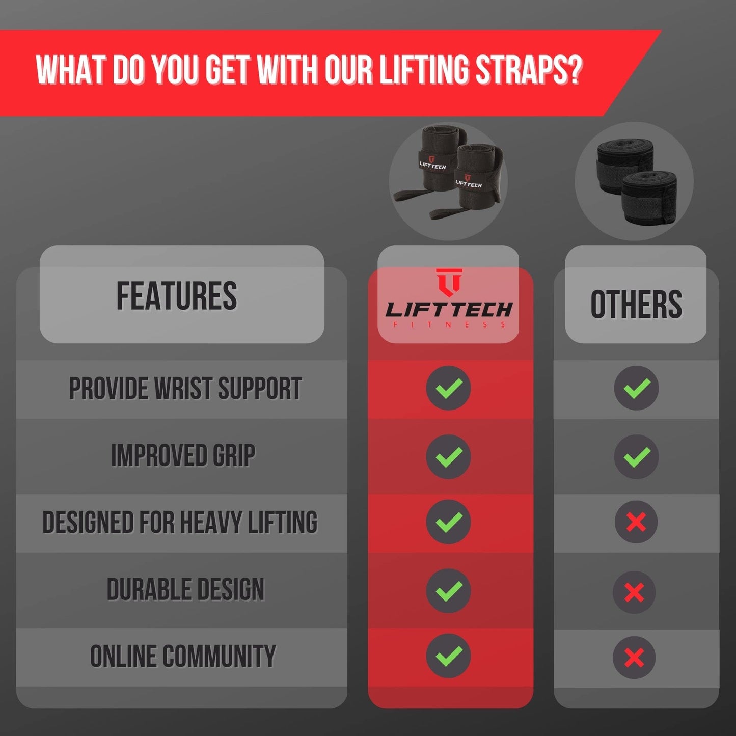 Lift Tech Fitness PRO 20'' Lifting Wrist Wraps - Black Wrist Wraps For Weightlifting Men and Women Suitable - Thumb Loop Wrist Straps for Powerlifting, Strength Training - Pair of 2, Black