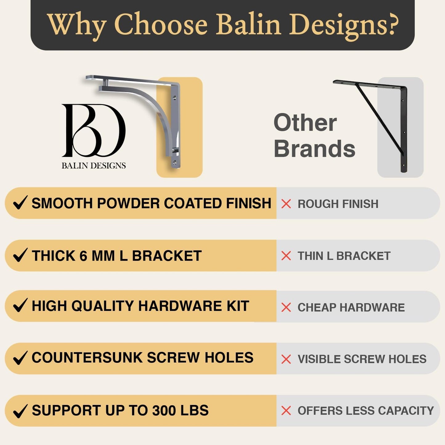 Heavy Duty 8-Inch Black Shelf Brackets - Wall Mounted L Bracket Set of 4 with Hardware