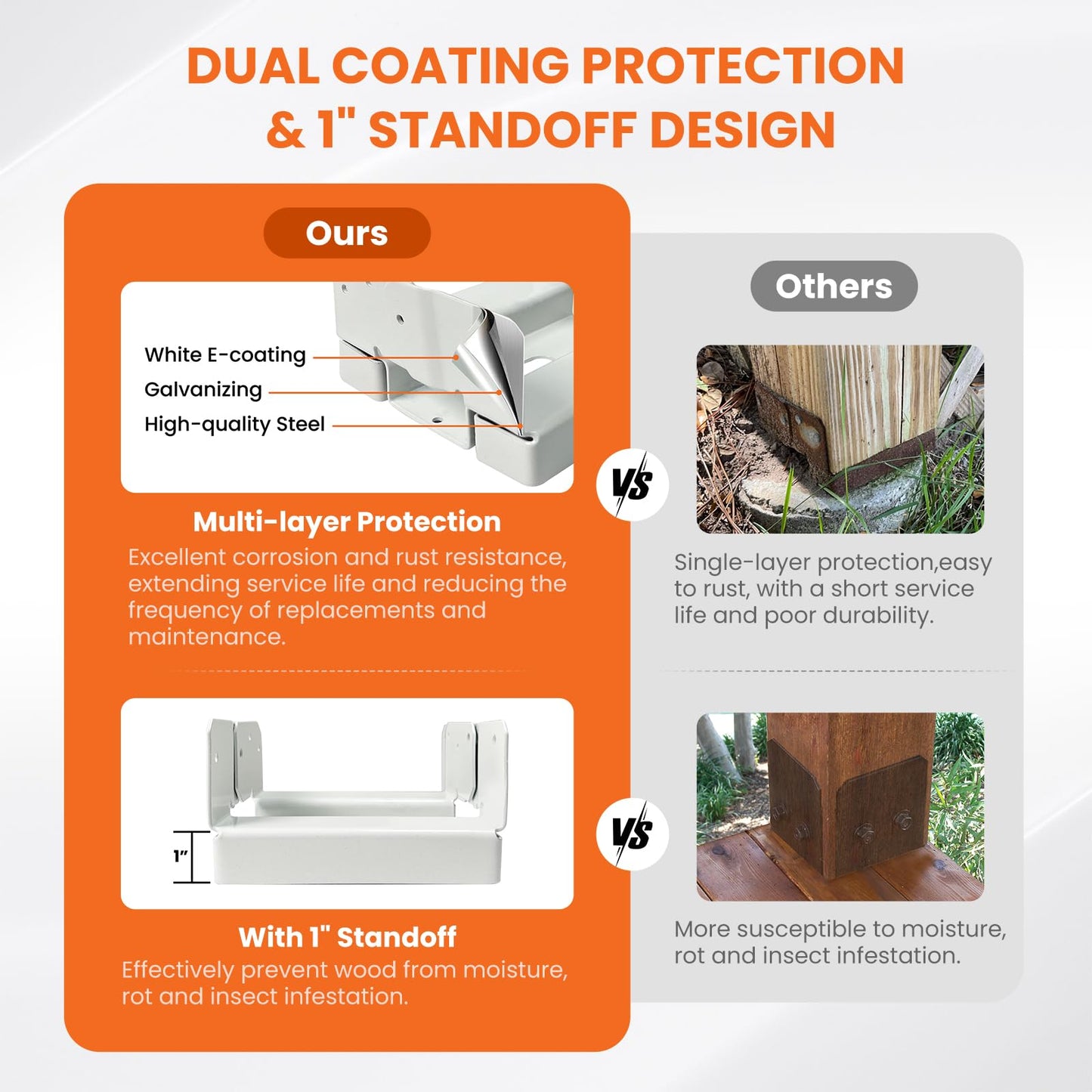 10PCS 6x6 Post Base for Concrete Heavy Duty White E-Coated 6x6 Post Bracket Anchor Adjustable Base with 1" Standoff for Deck Pergola Patio Gazebo Porch (Included Screws)