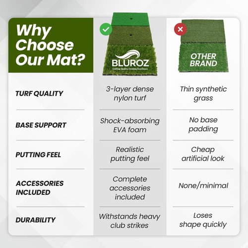 Bluroz Premium Golf Mats - Mini Golf Hitting Mats for Putting & Chipping - Indoor & Outdoor Golf Turf Mat