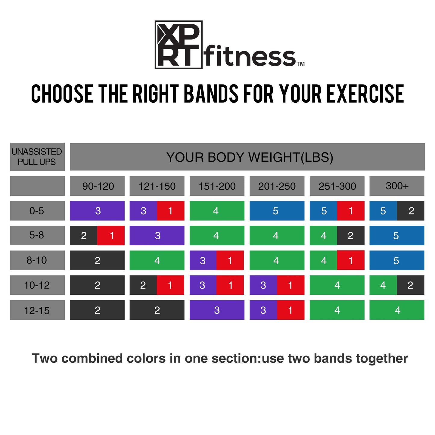 XPRT Fitness Resistance Bands Pull Up Assist Bands Stretching Powerlifting Workout Training - Red (15-35lb)