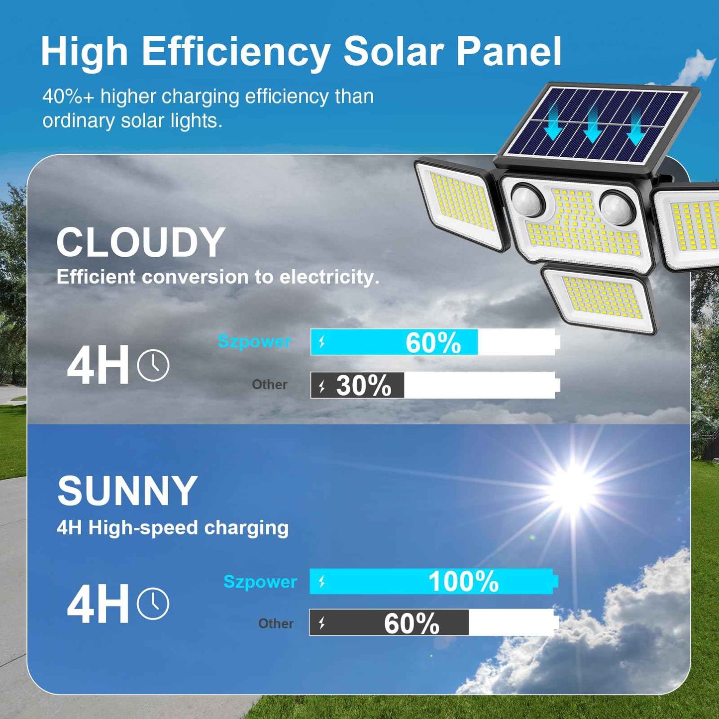 4500LM Solar Lights Outdoor Waterproof, 254 LED Solar Flood Lights Outdoor with 2 Motion Sensor, 4 Heads Security Light with Remote Control for Yard Outside House Garage 1 Pack