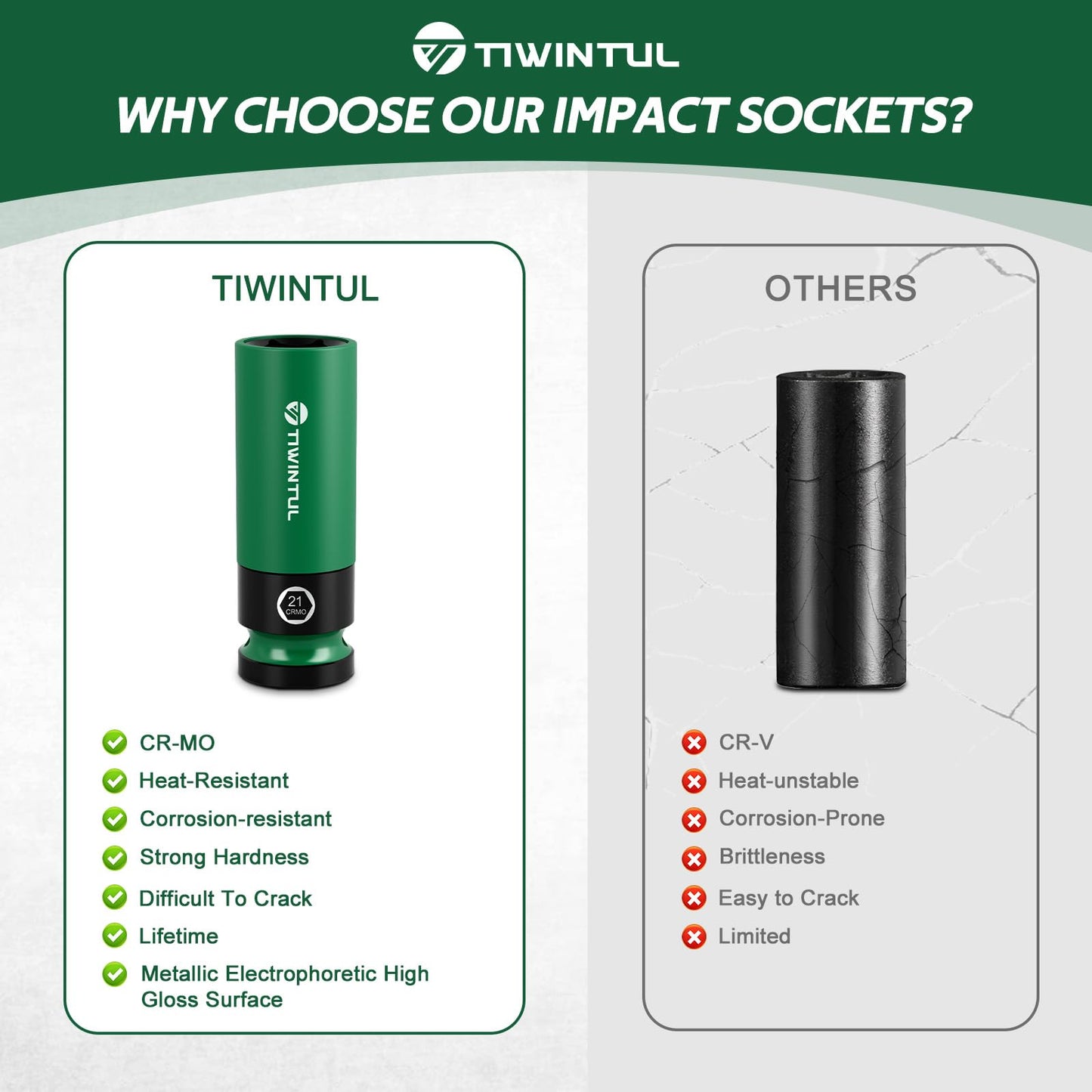 TIWINTUL 1/2" Wheel Protector Impact Socket Set, 5Pcs Non-Marring Lug Nut Socket Set, CR-MO Steel, 6-Point Thin Wall Deep Socket Set, Color-Coded Protective Sleeves- Metric 17 19 21 mm, SAE 13/16 7/8"