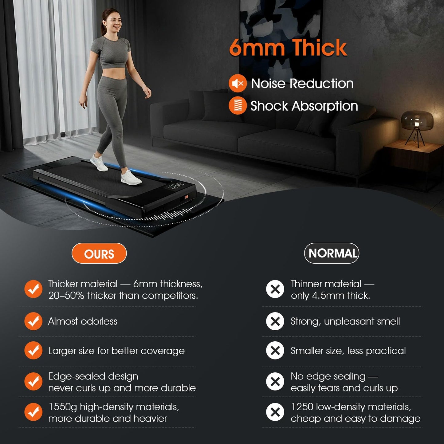 Tailor-Made Walking Pad Mat for Carpet Hardwood Floors, 6MM Thick Foldable Treadmill Mat Carpet,Waterproof,Ordorless,No Slip,Noise Reduce,Shocking Absorbing Rubber Foam Matt Equipment Floor Protector (67"L x 25"W x 0.24"Th)