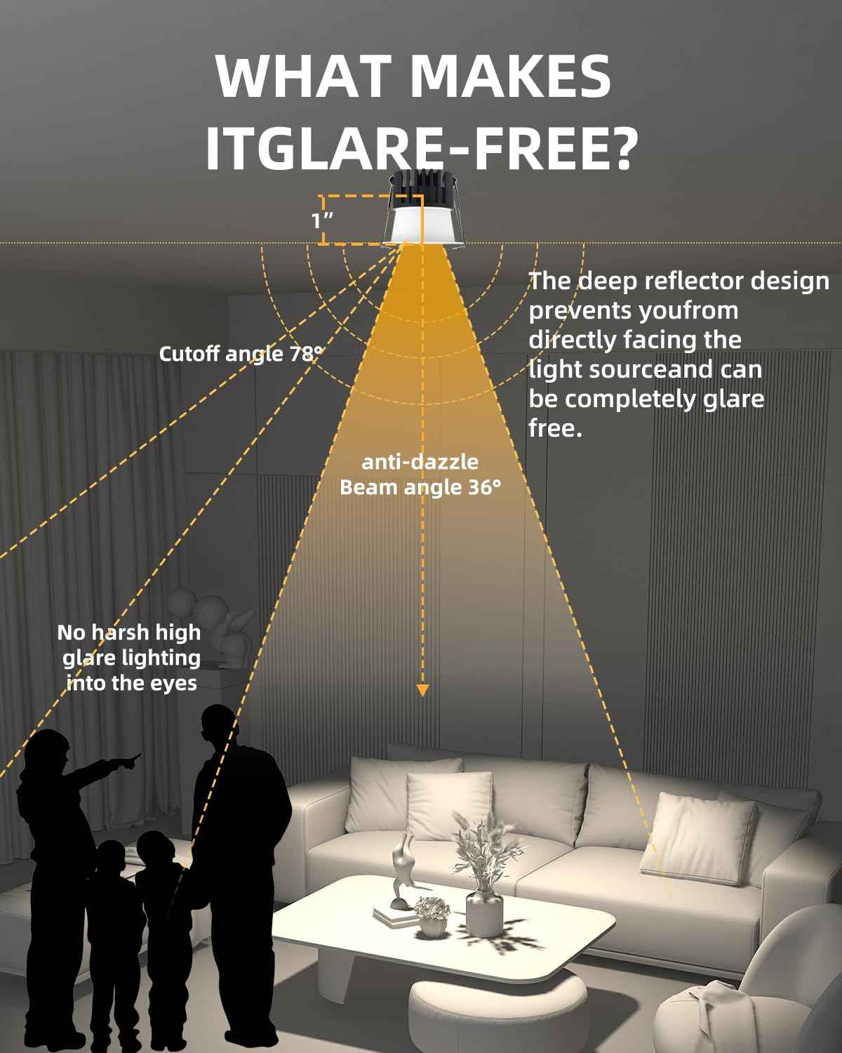 zouzai 6 Pack 2 Inch 5CCT LED anit- Glare Down Light with Junction Box, 2700K/3000K/3500K/4000K/5000K Selectable, LED spot, Dimmable - ETL and Energy Star Certified (White, 2 inch 【6 Pack】)