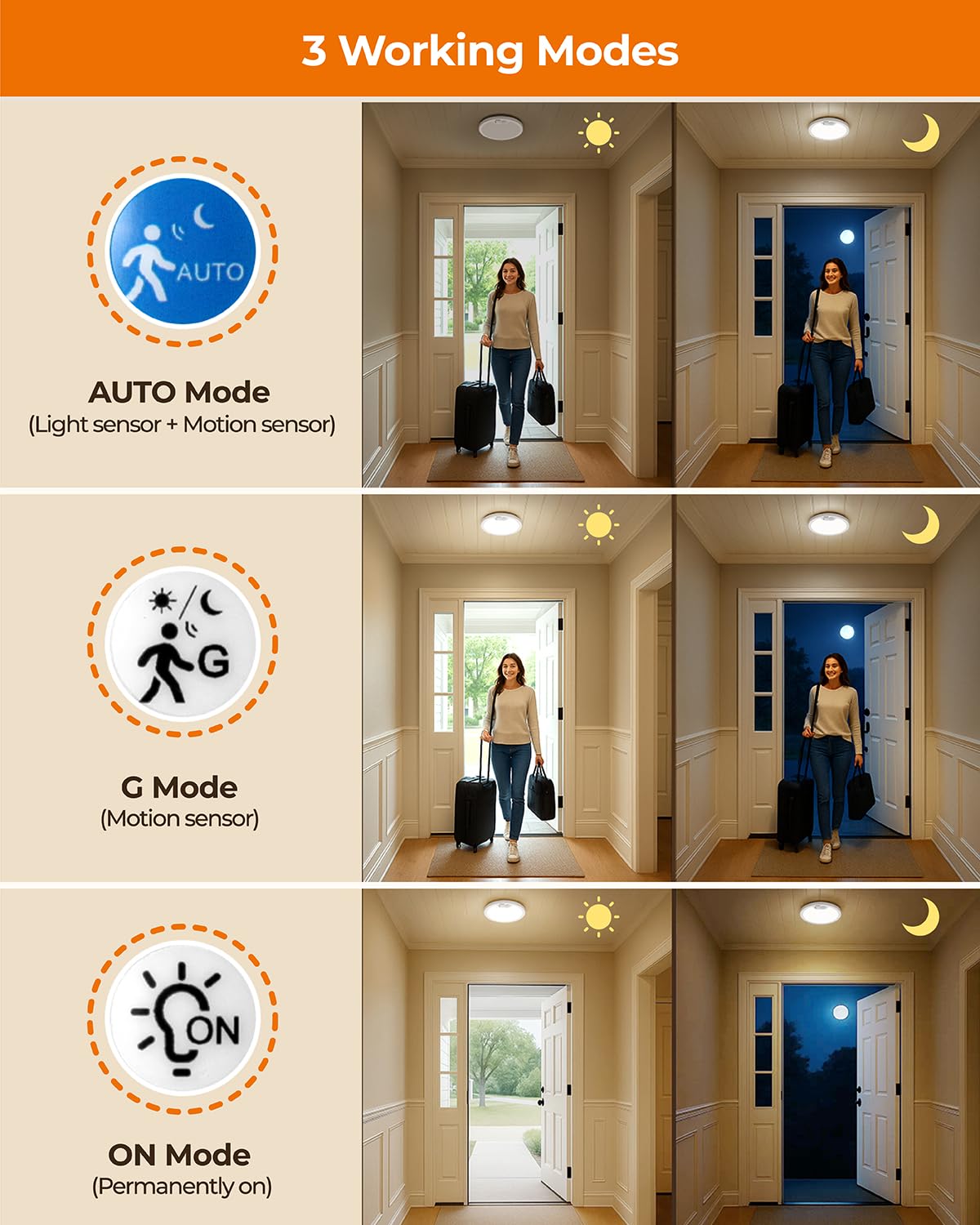 BLNAN Rechargeable Motion Sensor Ceiling Light with Remote, Dimmable Closet Light, LED Shower Lights, Waterproof Battery Operated Ceiling Light for Closet Shower Stairs Shed Hallway Porch