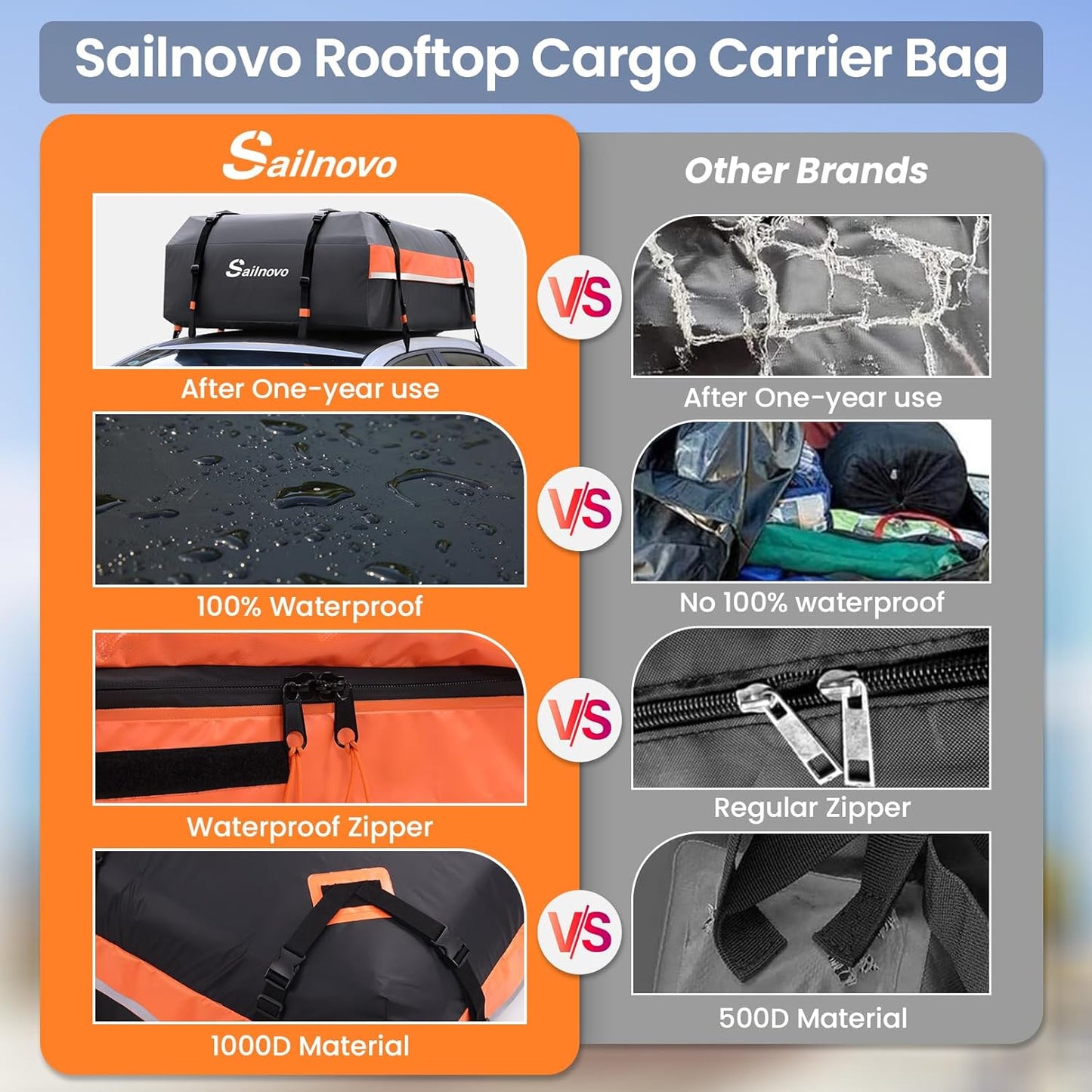 Sailnovo Rooftop Cargo Carrier - 15 Cubic Feet Waterproof 1000D PVC Bag with Anti-Slip Mat & Lock