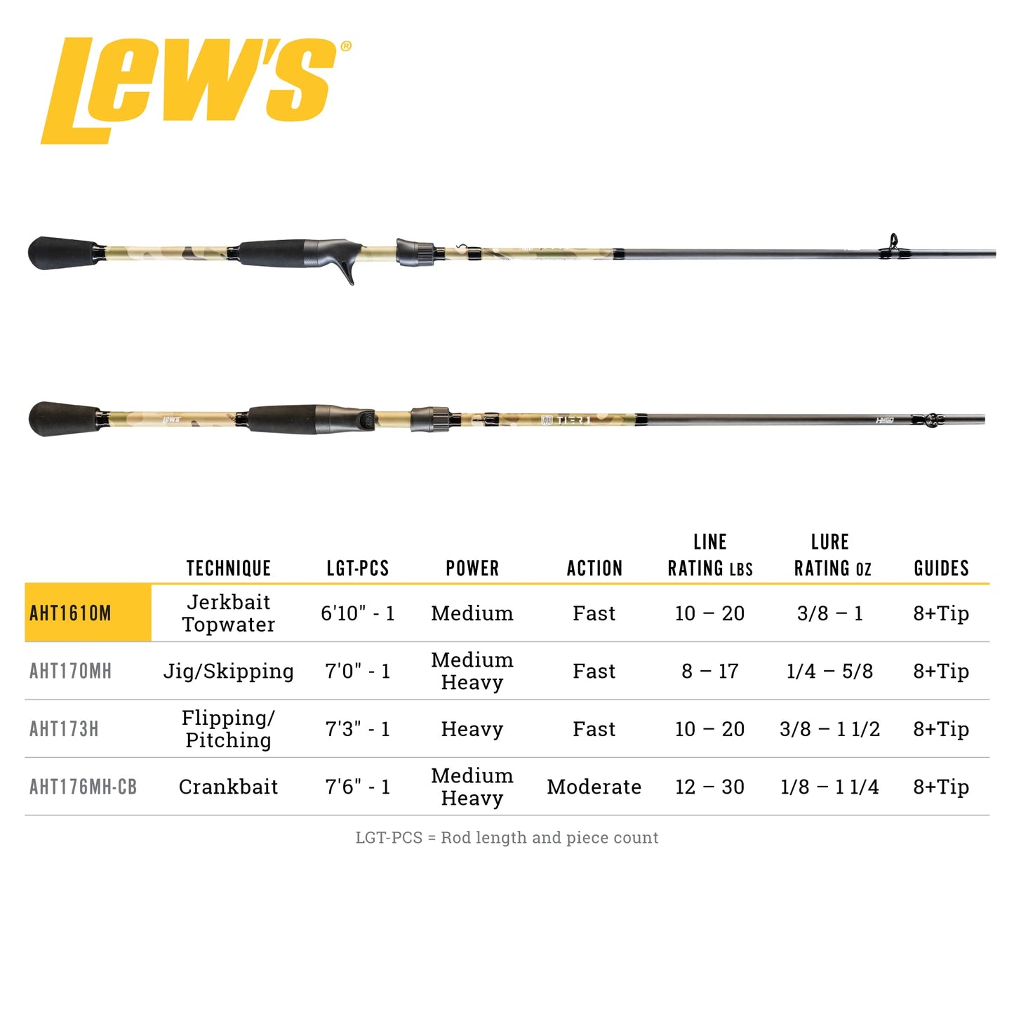 Lew's American Hero Tier 1 Casting Rod, 6-Foot 10-Inch 1-Piece Fishing Rod, Medium Power, Fast Action, Premium HM50 Graphite Blanks, Split Grip EVA Handle, Multicam