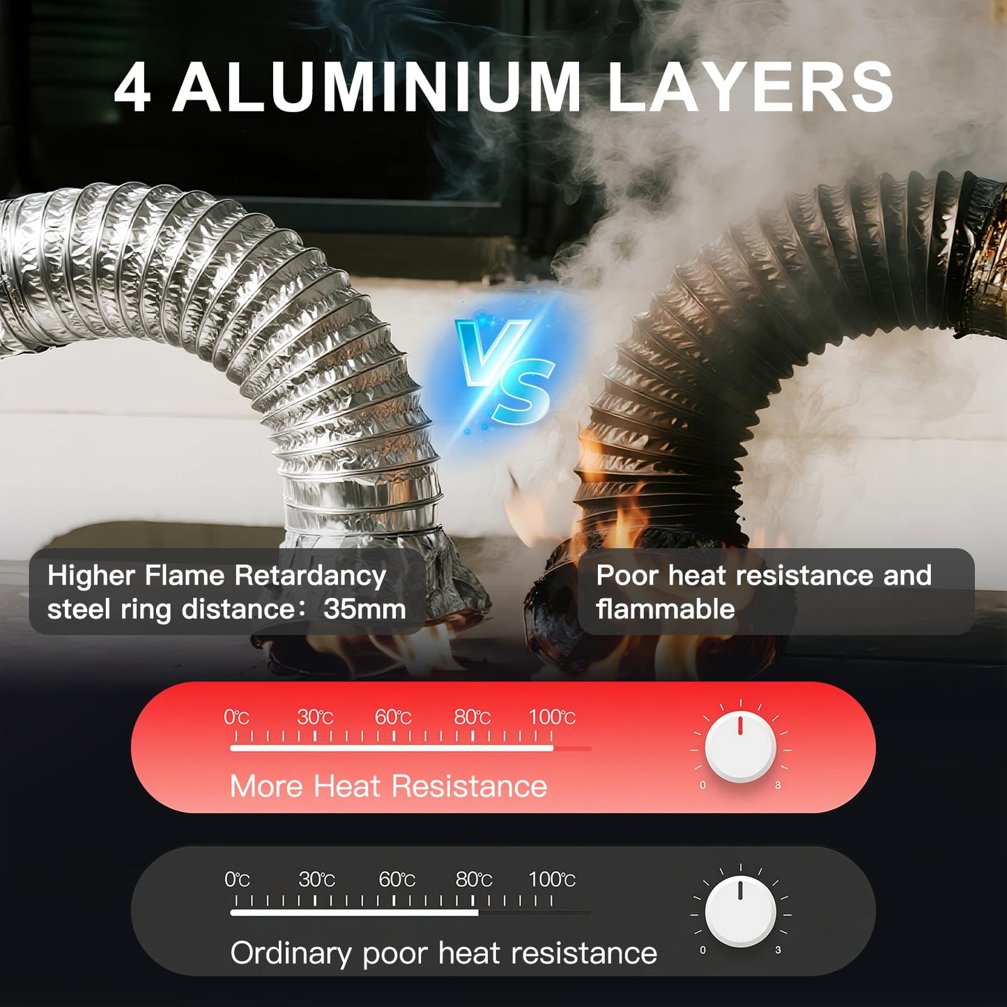 DHGBD 4 Inch Dryer Vent Hose 5FT, Flexible 6-Layer Aluminum Duct with Reinforced Rolled Edge Ends, Fireproof Dryer Exhaust Hose for Indoor Venting and HVAC Use