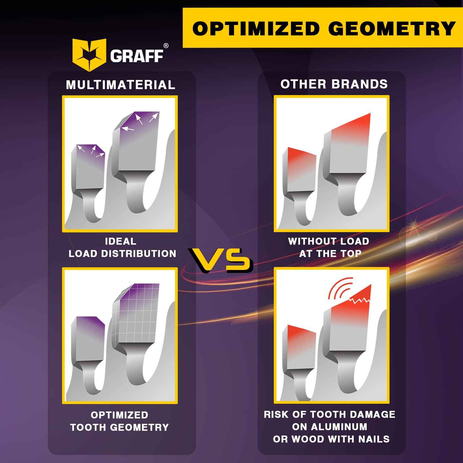 GRAFF 4-1/2 Inch Circular Saw Blade with 7/8-Inch Arbor - 40-Teeth Grinder Saw Blade for Aluminium, Metal, Wood, Plywood, Drywall, Plastic - Wood Cutting Blade for Angle Grinder