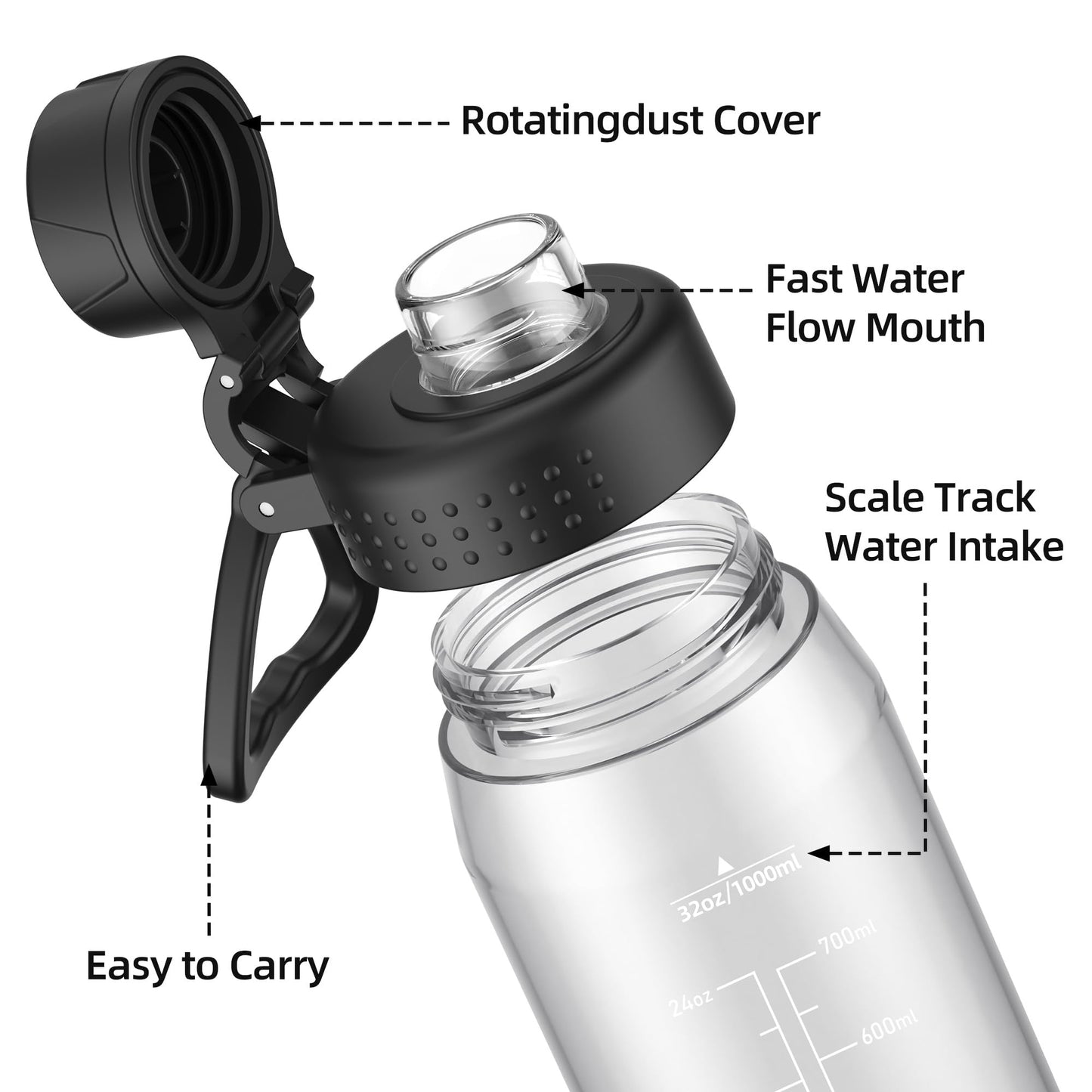 Edmyre 32oz Clear Water Bottle - BPA-Free Tritan Plastic, Fast Flow Spout Lid, Wide Mouth & Leakproof Design Hiking Water Bottle Suitable for Travel, Outdoors, Gym, Travel, Home, School(Clear-Black)