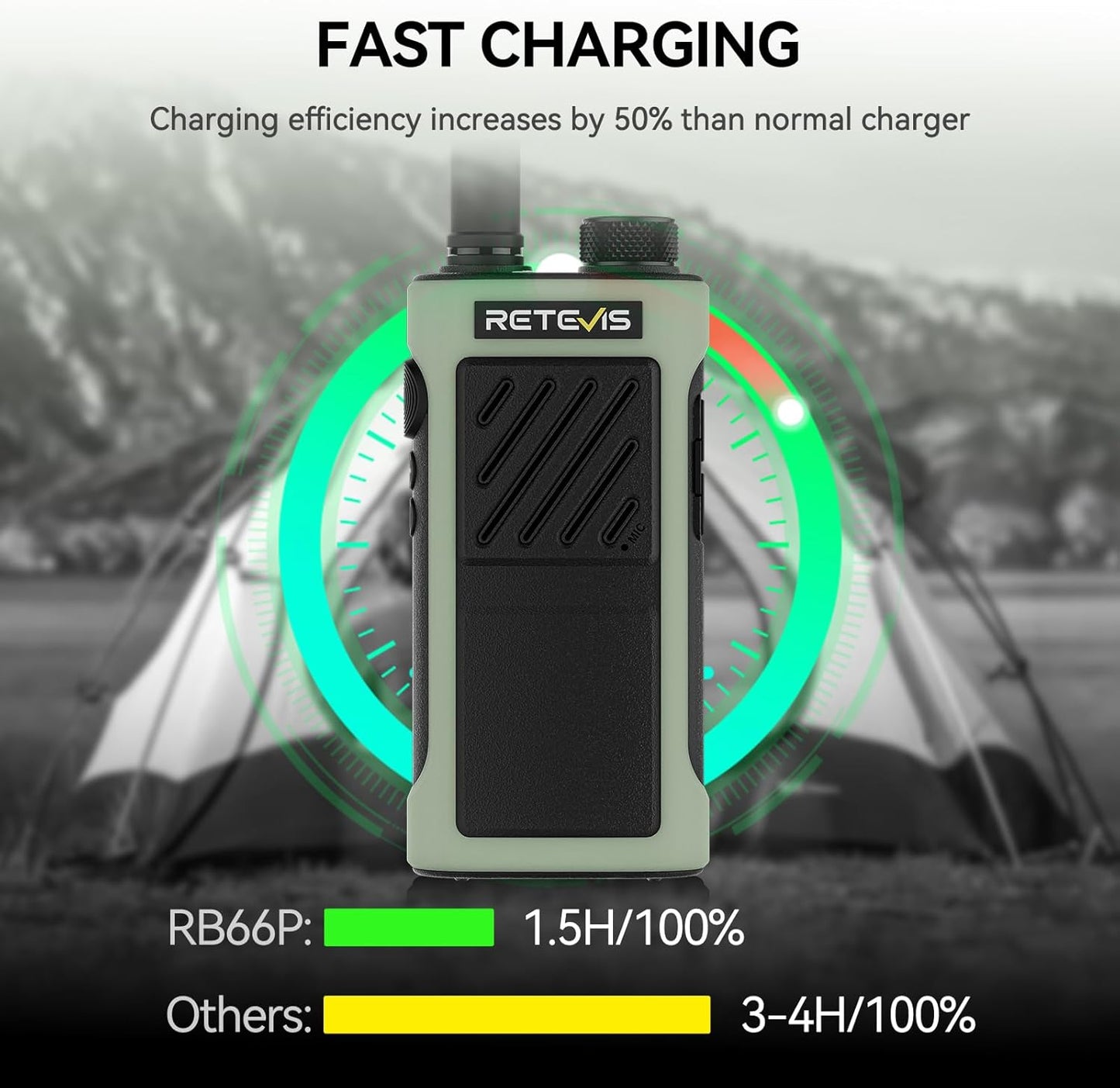 Retevis RB66P Walkie Talkies - Fast Charging, Long Range FRS Radios with 1500mAh Battery | 2 Pack for Camping & Hiking