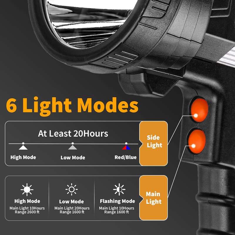 Vanvale Super Bright Rechargeable Spotlight,Handheld Rechargeable LED Flashlight Ultra-Long Standby Lightweight Tactical Searchlight with USB Output Aluminium Alloy Silver Camping Light (White Light)